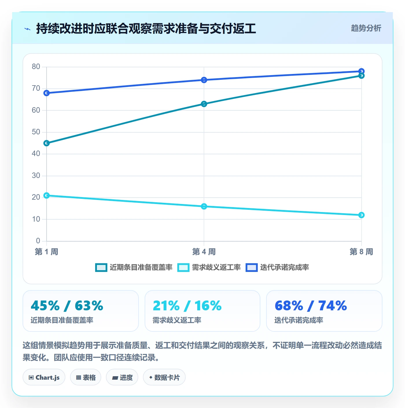 敏捷项目如何做好Backlog?实施团队入门指南与操作步骤