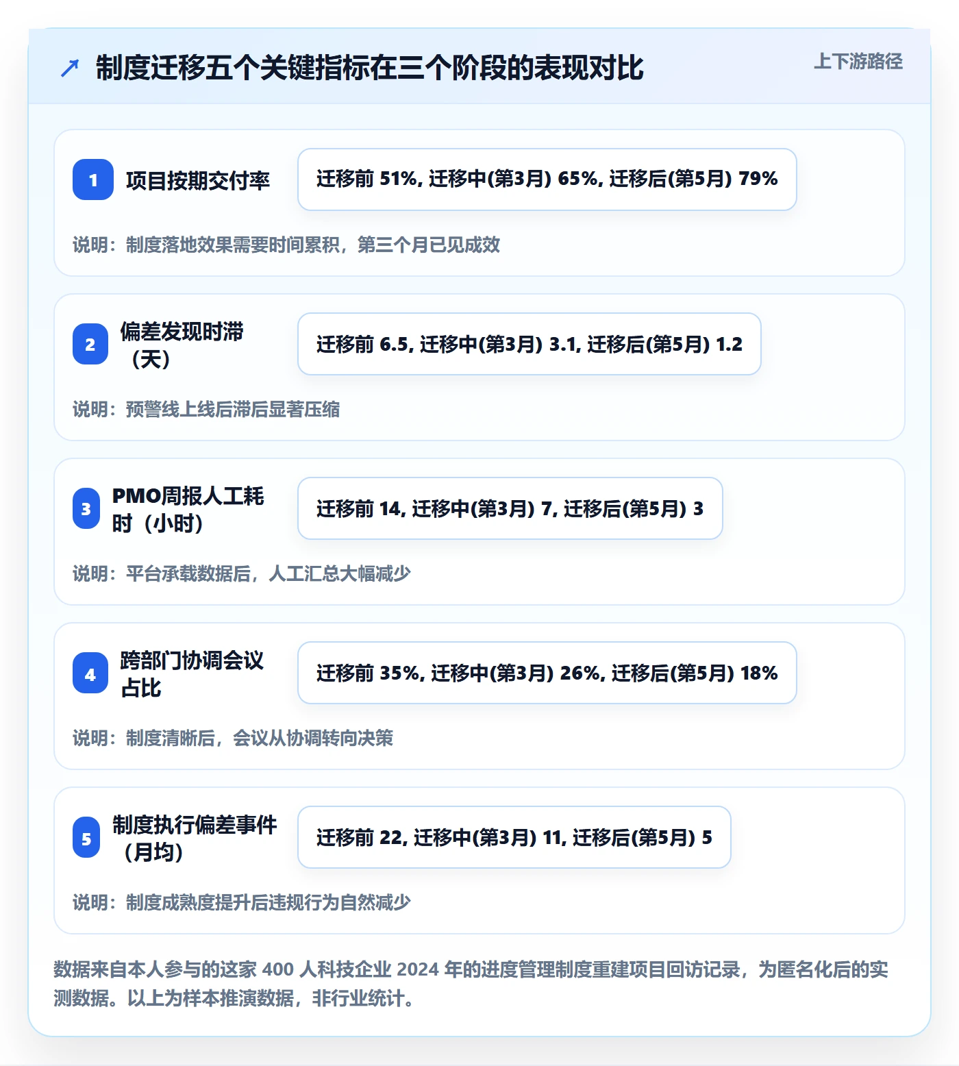 进度管理项目进度全流程:企业管理者制度设计与一文讲清