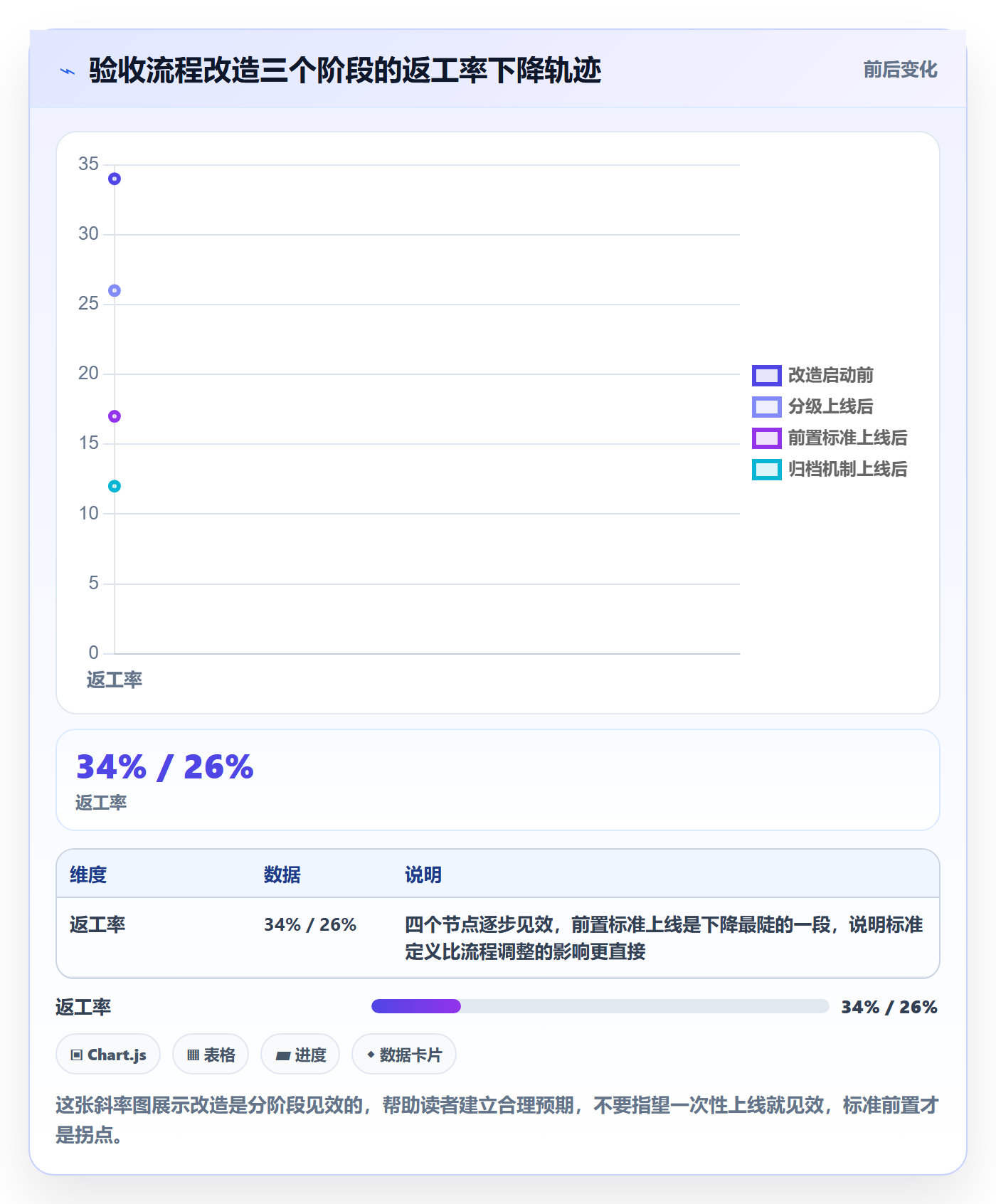 任务验收如何做好审核?项目负责人效率提升与操作步骤