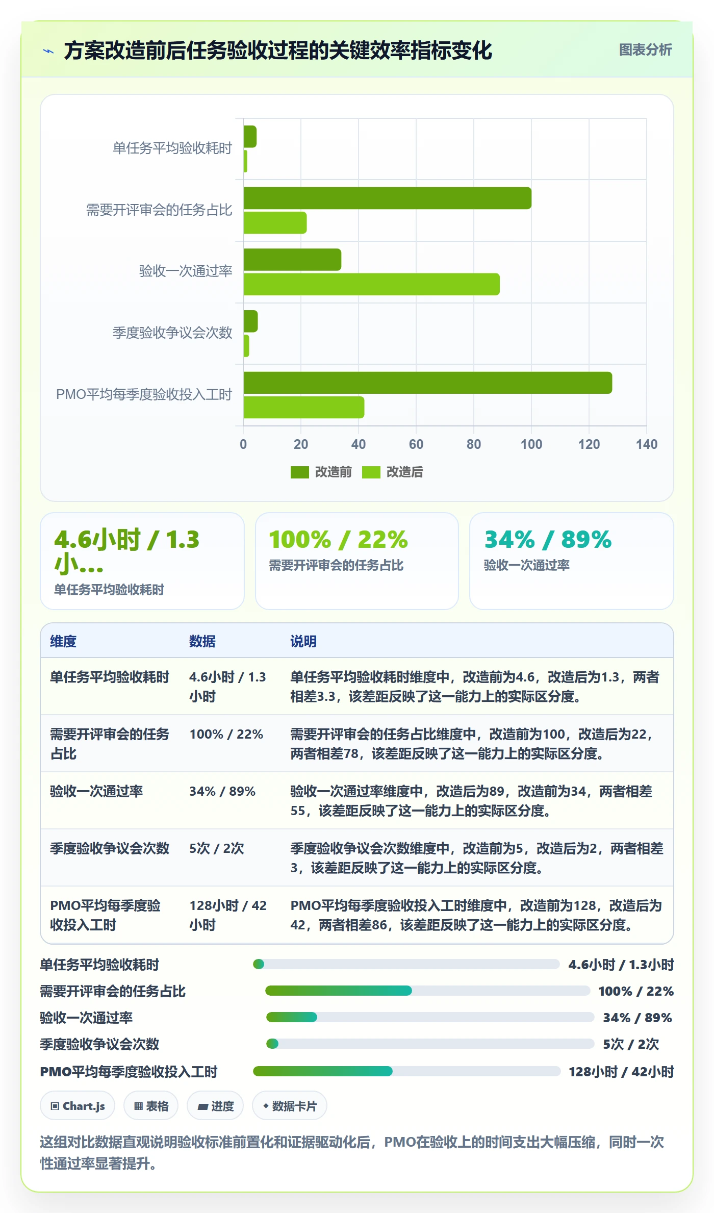 驳回落地方案:PMO开展任务验收的落地方案案例解析