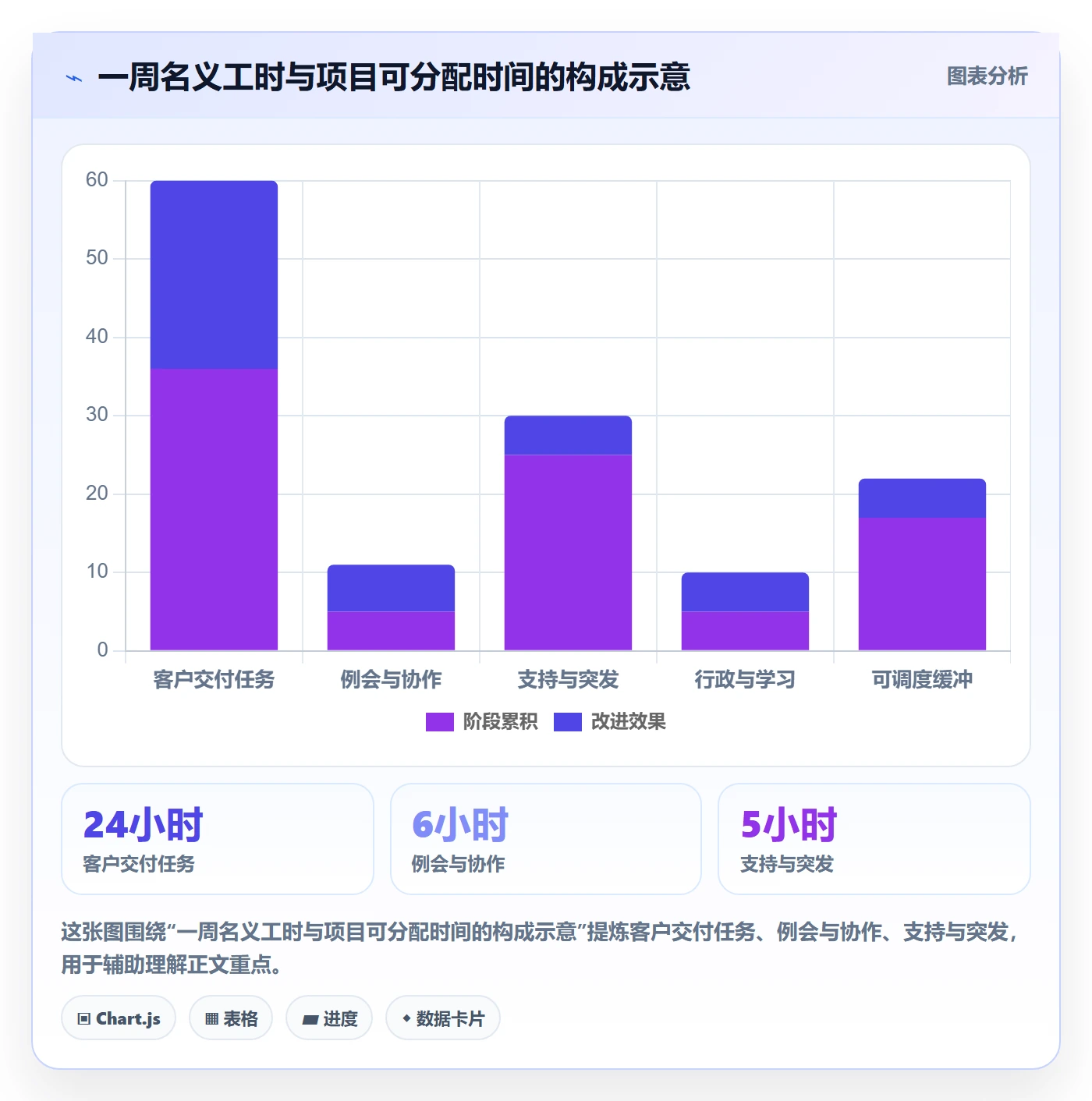 工时管理实际工时全流程：项目成员风险控制与一文讲清