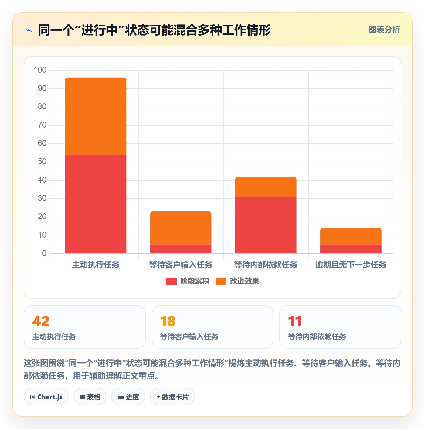 待处理落地方案：实施团队开展看板的制度设计案例解析