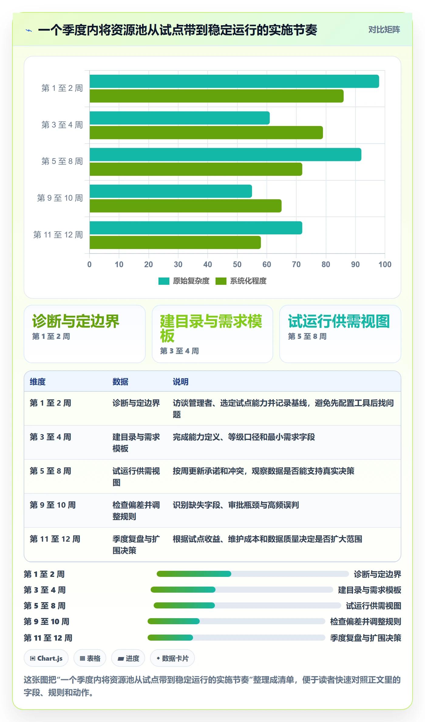 资源池管理方法大全:管理层资源管理实操方法落地清单