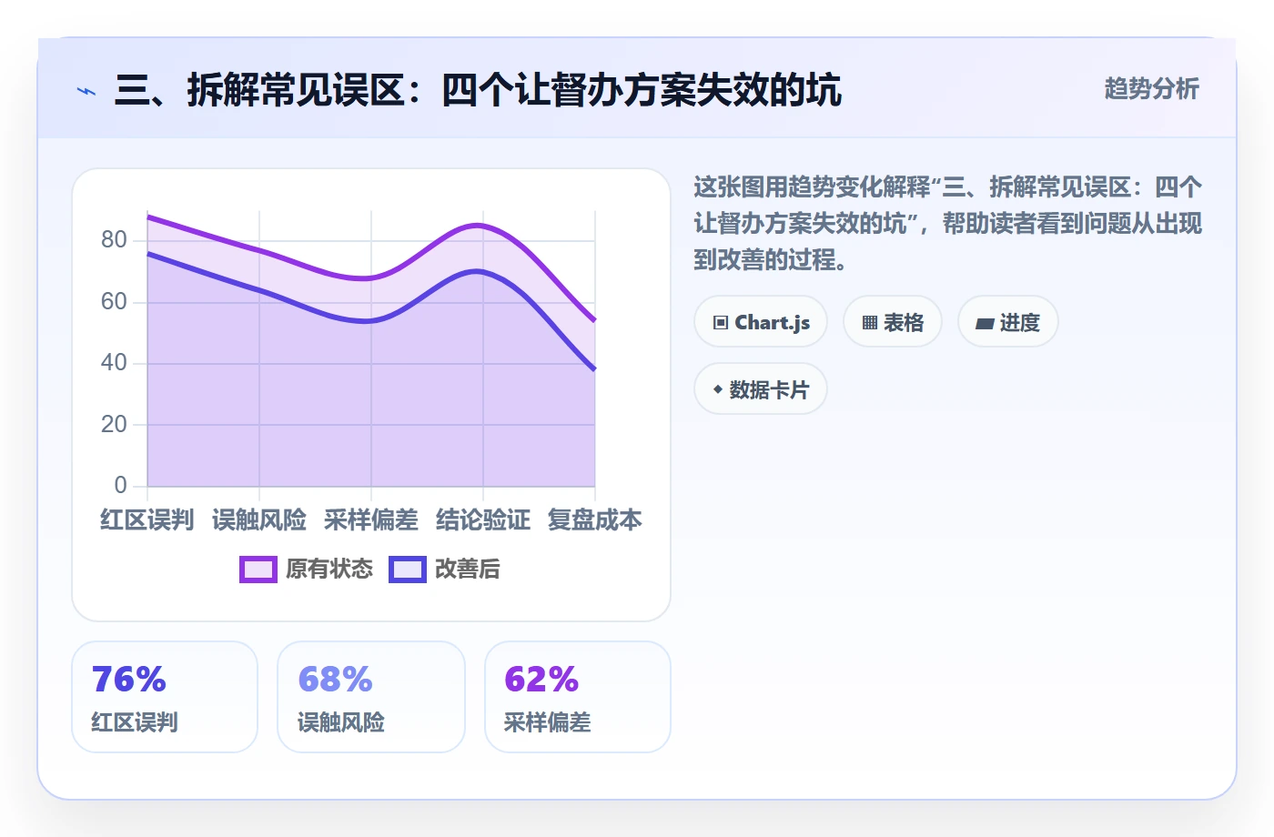 三、拆解常见误区:四个让督办方案失效的坑