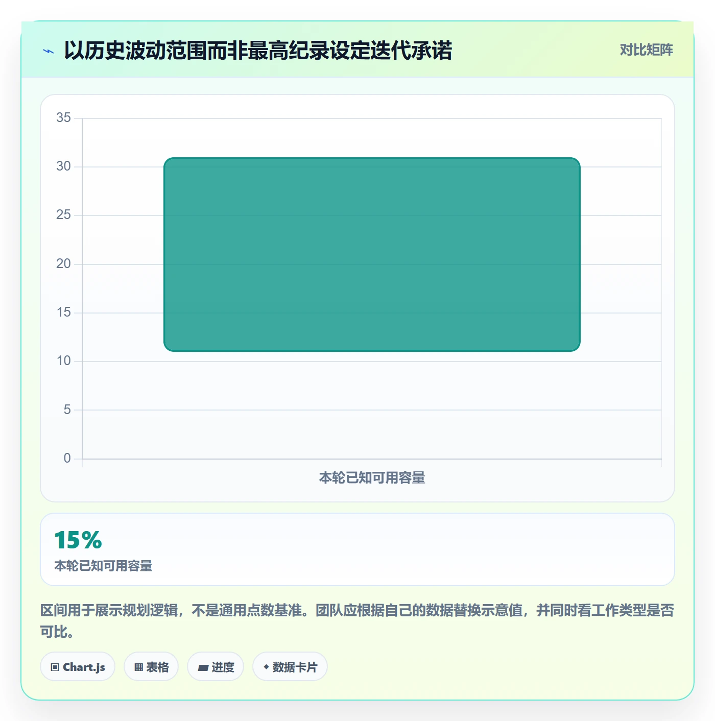 迭代管理迭代计划全流程：项目负责人数据分析与一文讲清