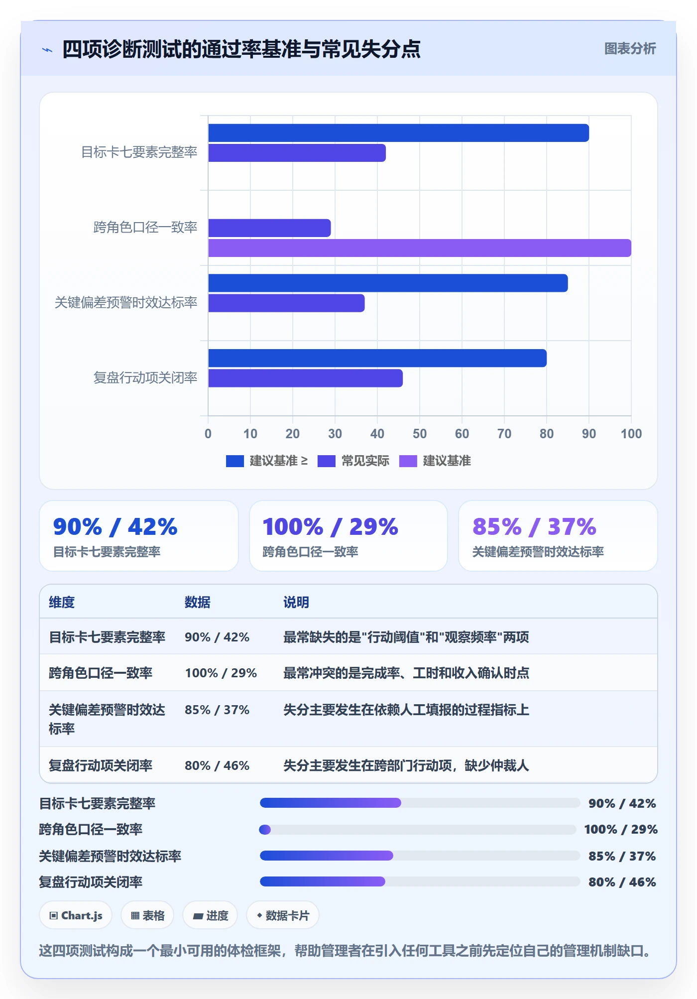 项目目标最佳实践:企业管理者项目目标数据分析,常见问题