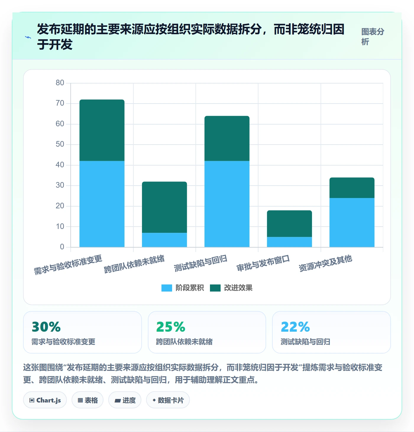 版本发布时间最佳实践：项目负责人版本管理落地方案，常见问题