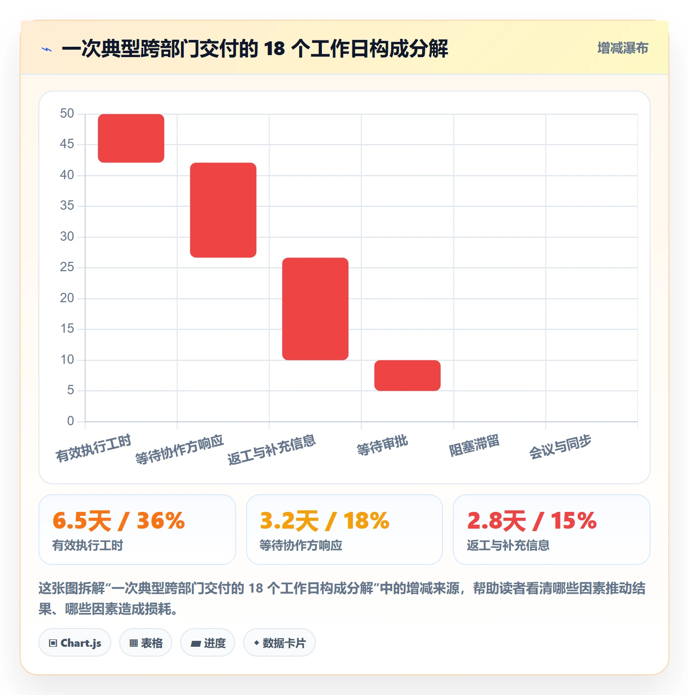协作人流程与规范:跨部门团队任务管理最佳实践关键指标