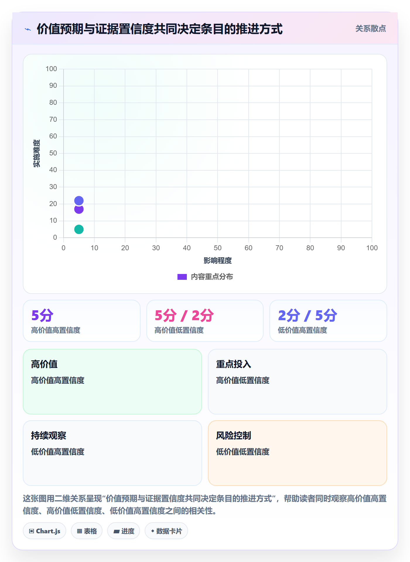 敏捷项目如何做好Backlog?产品经理风险控制与操作步骤