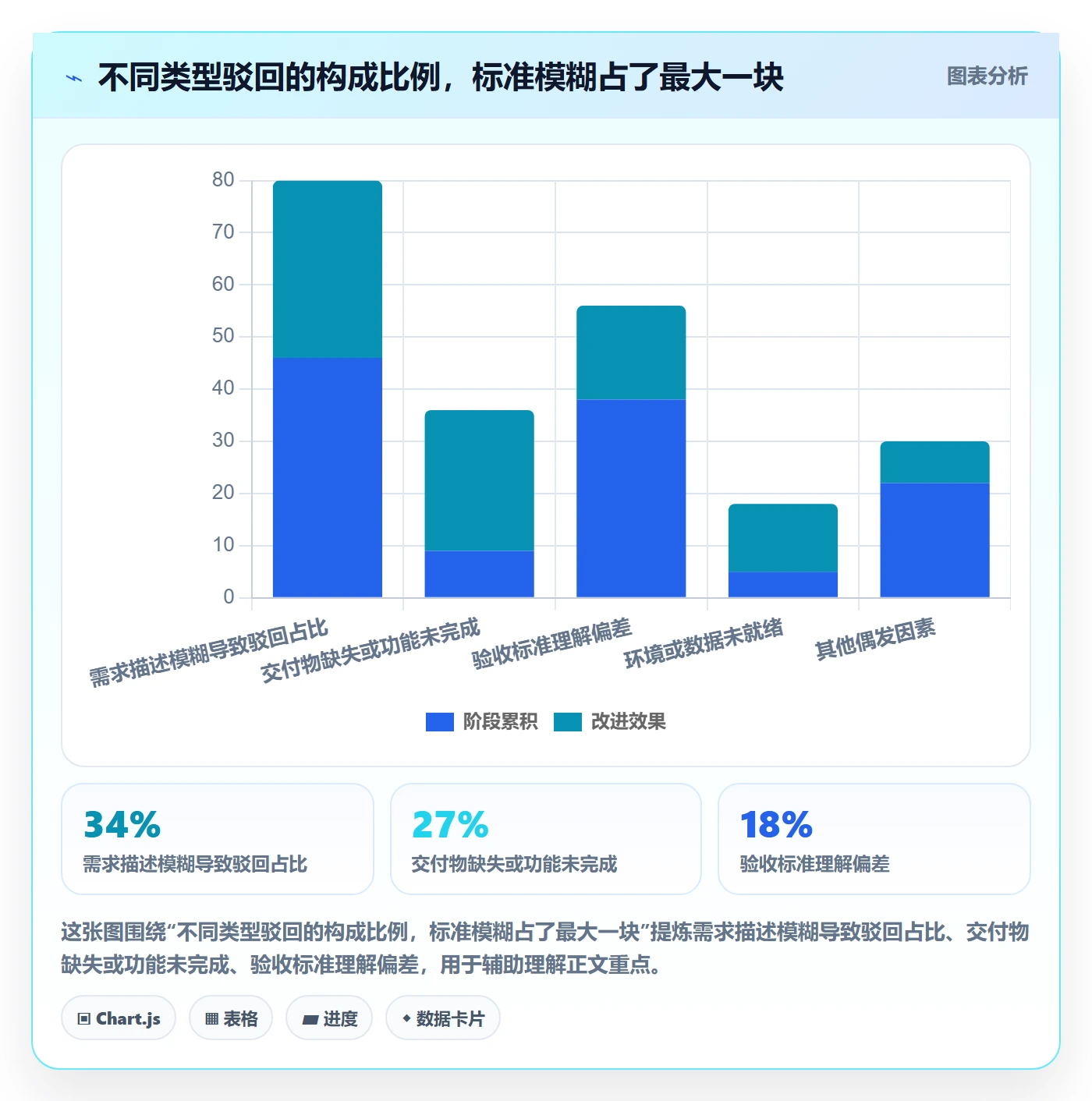 驳回实操方法：PMO提升任务验收效率的数据分析方法与模板