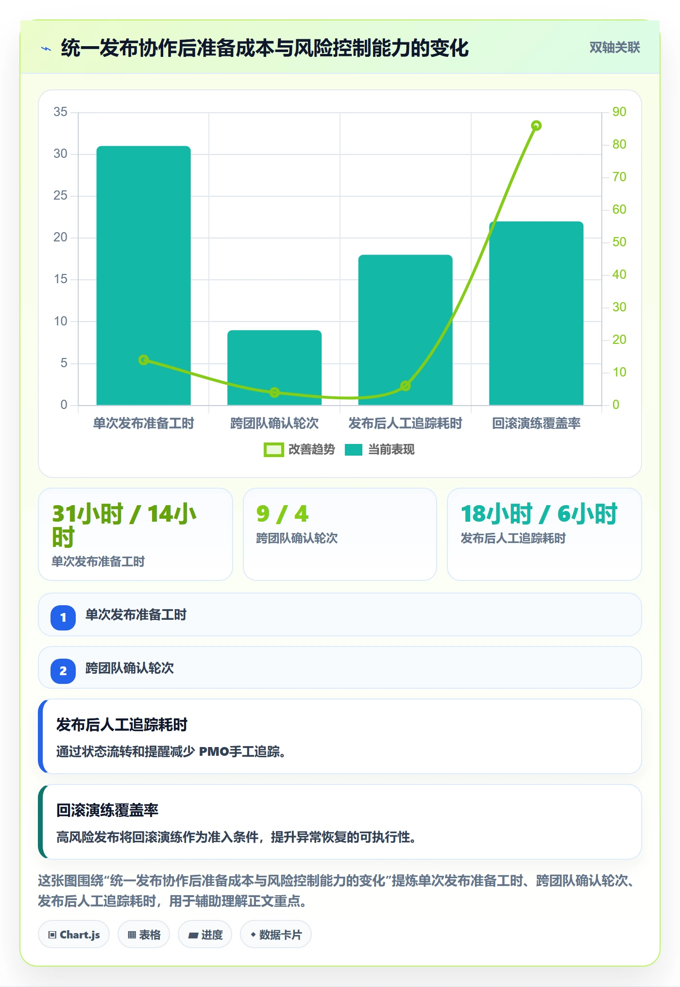 发布检查落地方案:PMO开展发布管理的实操方法案例解析