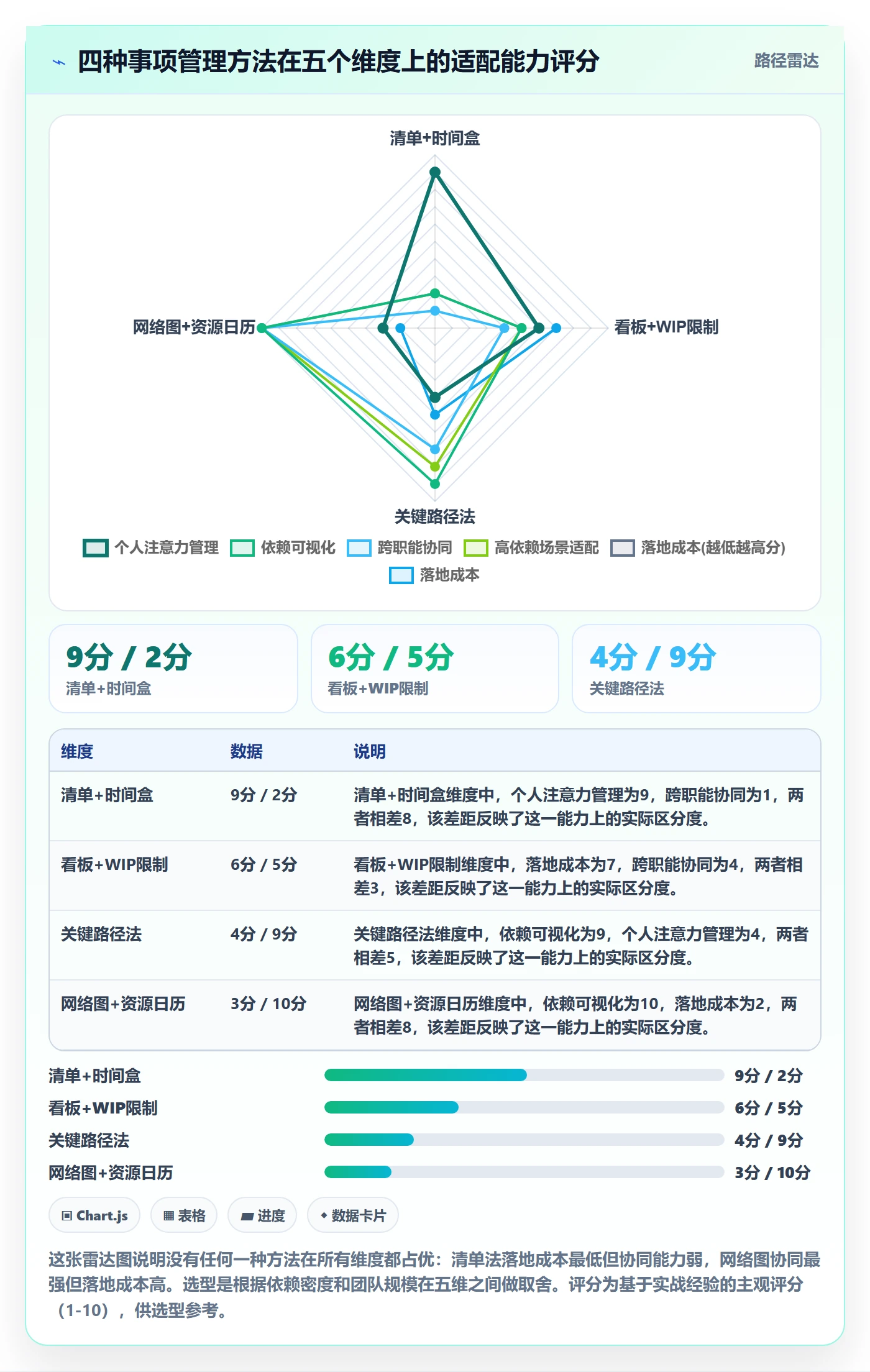 事项管理方法大全：项目经理任务管理落地方案落地清单