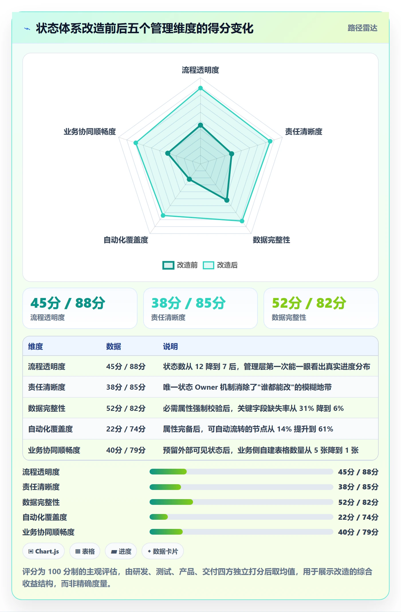 状态怎么做?管理层制度设计:任务属性从0到1
