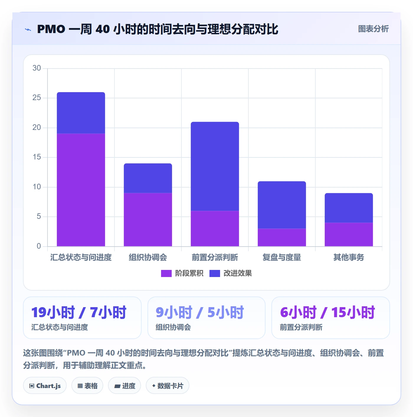 多人任务管理指南:PMO如何做好任务分派,效率提升全流程