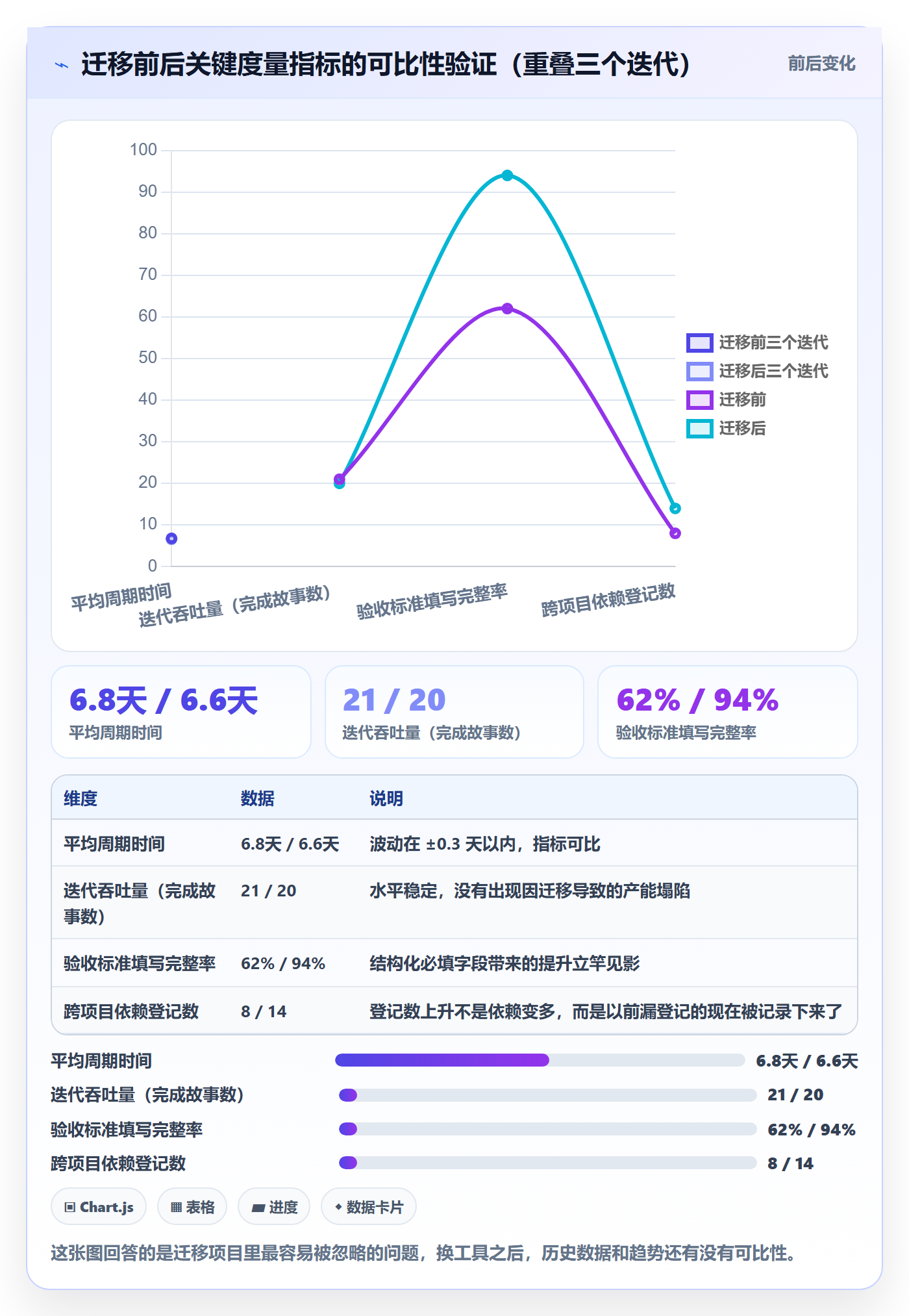任务管理任务拆分全流程:项目成员入门指南与一文讲清