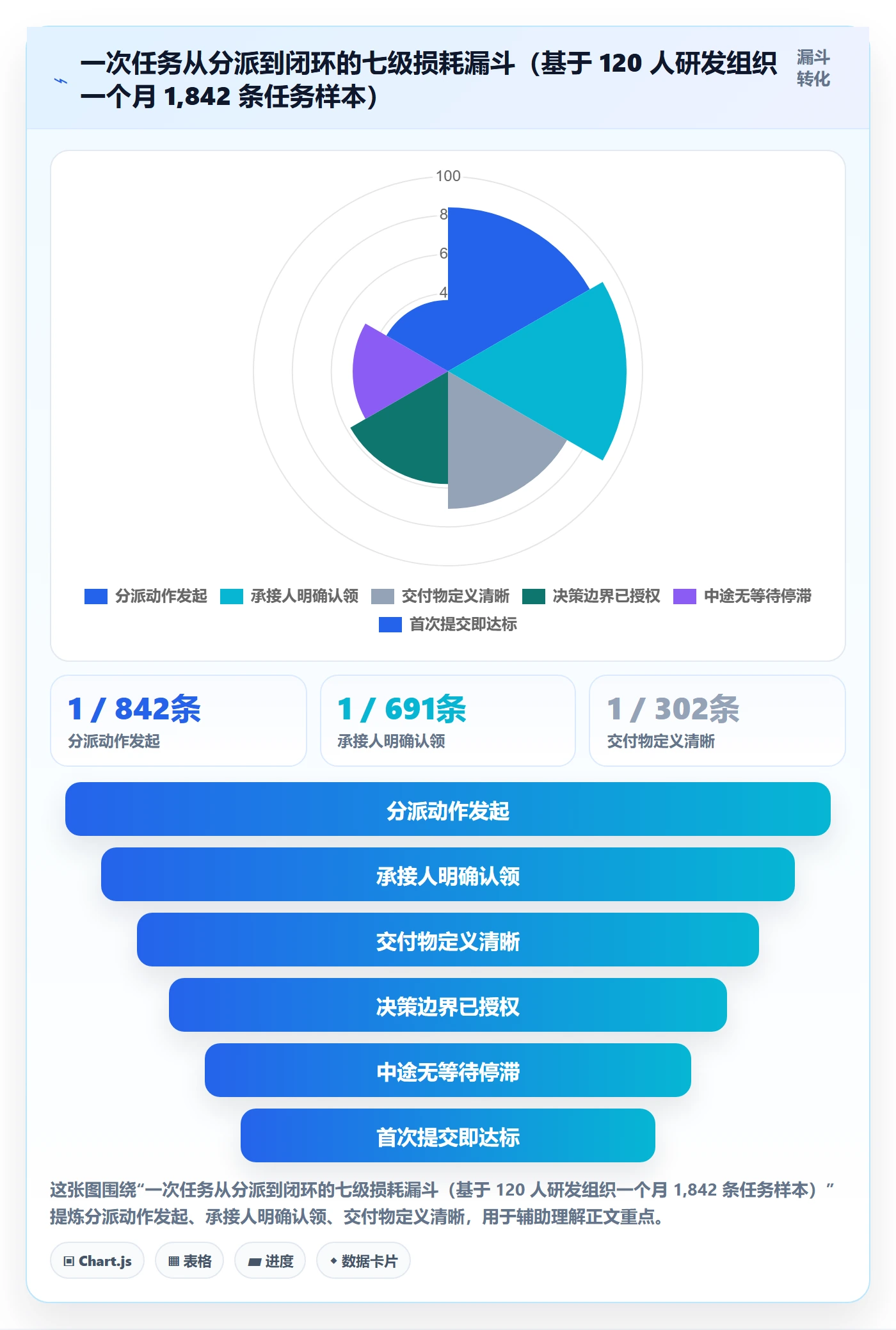 任务分派委派全流程:项目经理流程优化与一文讲清