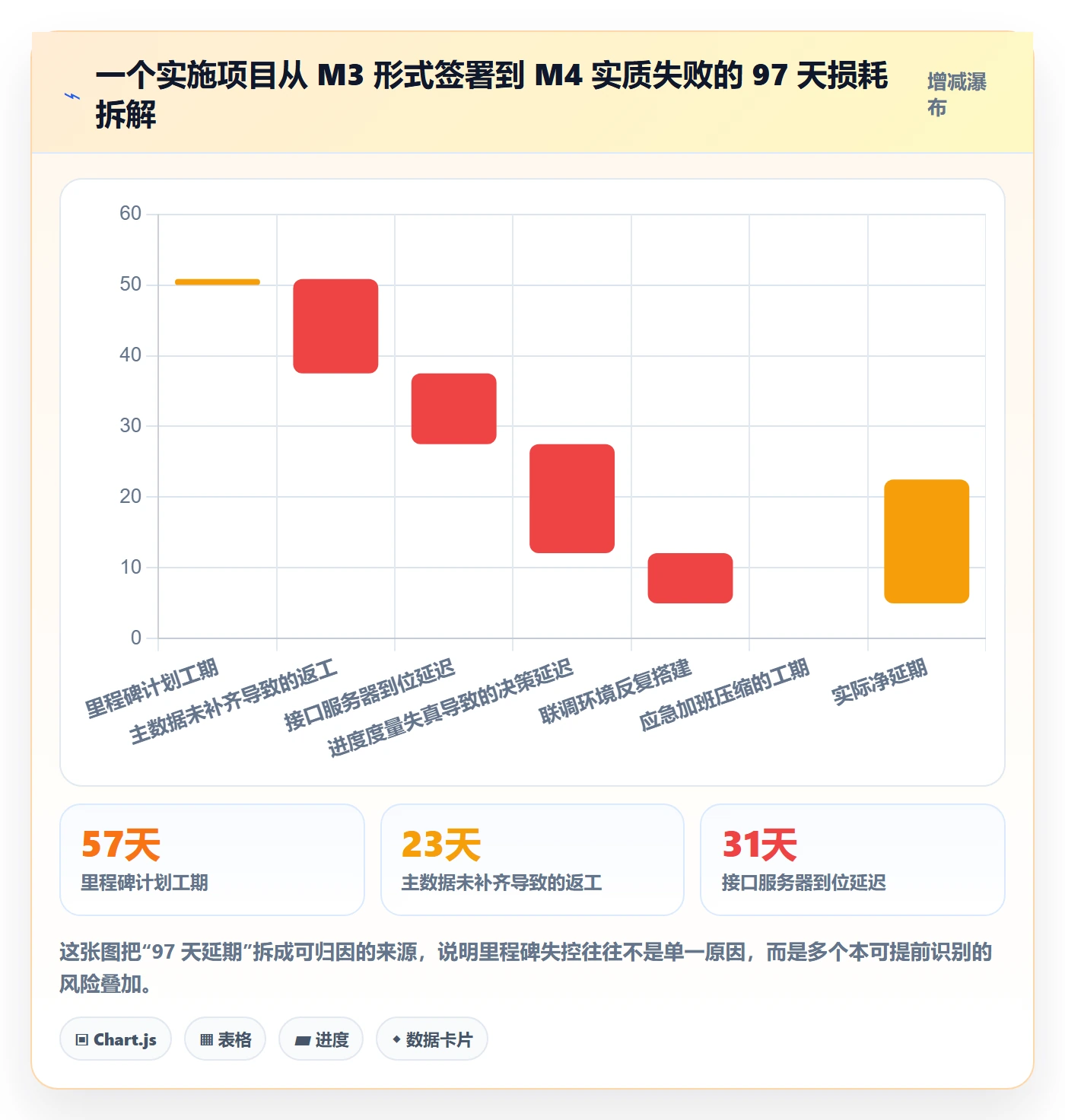 里程碑计划管理指南:实施团队如何做好里程碑,风险控制全流程