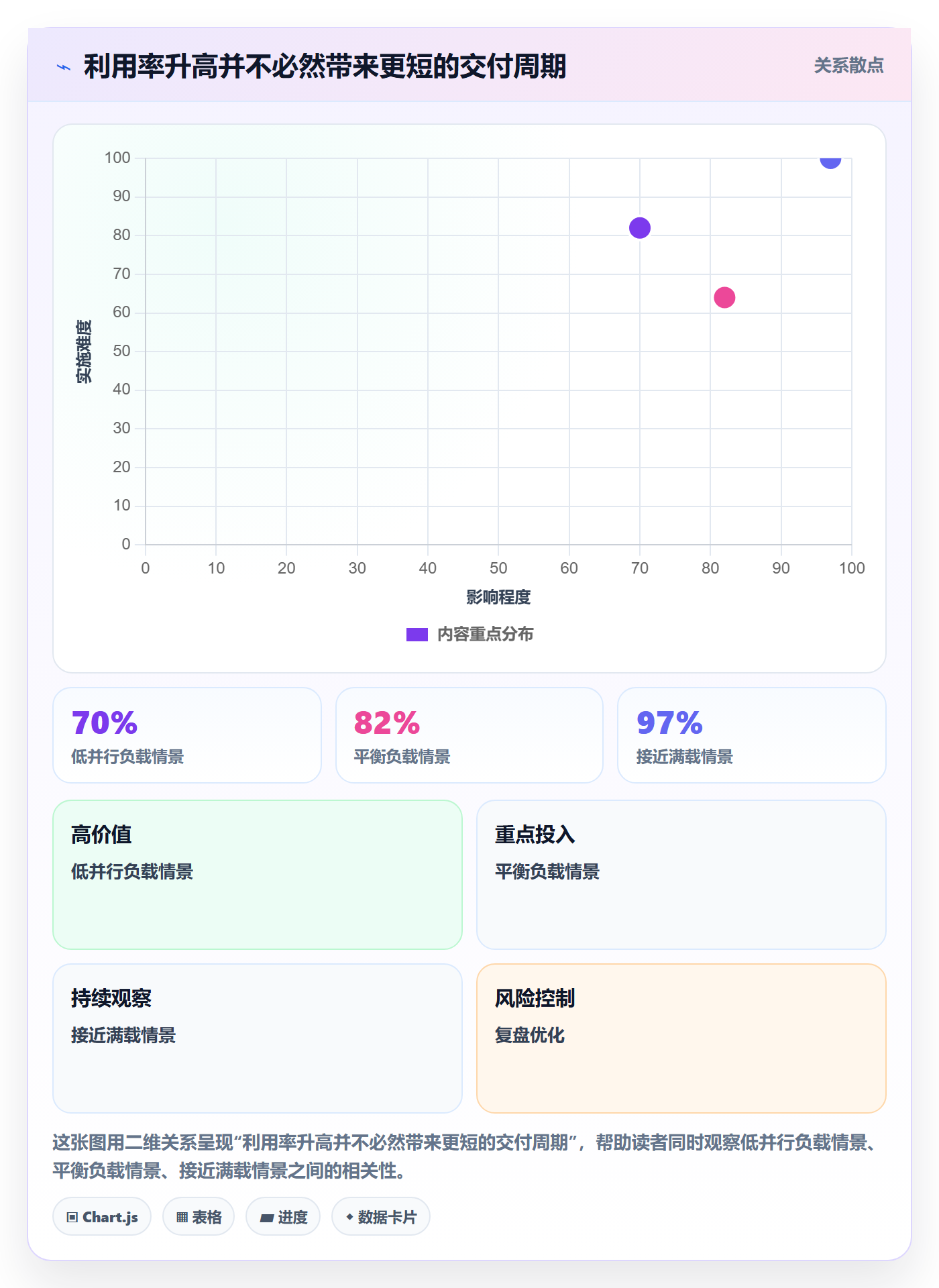 资源分配怎么做？研发团队效率提升：资源管理从0到1