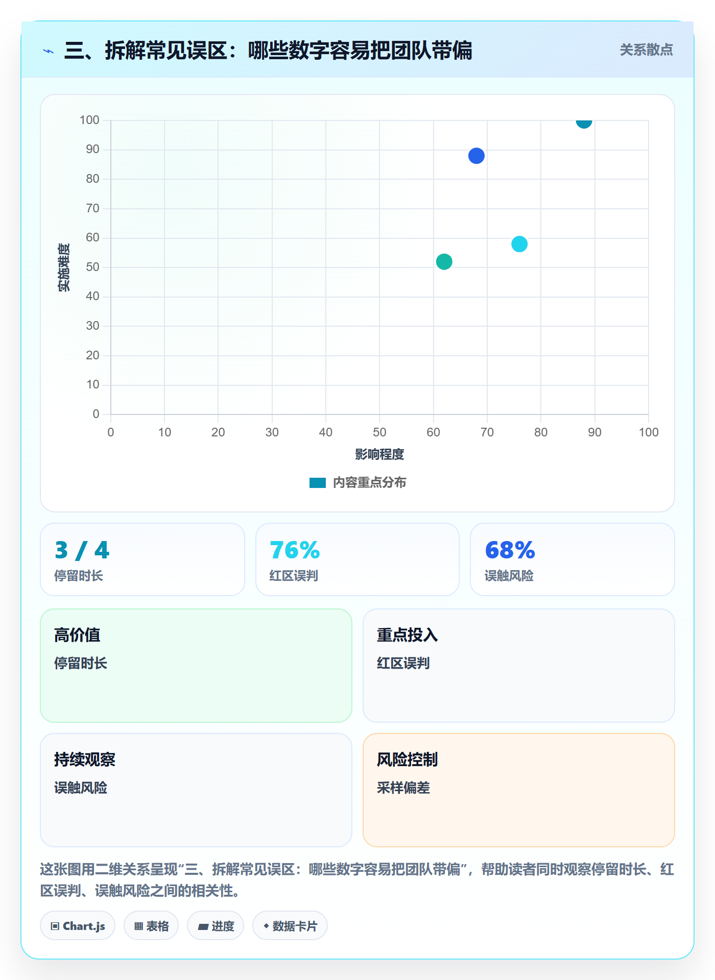 三、拆解常见误区:哪些数字容易把团队带偏