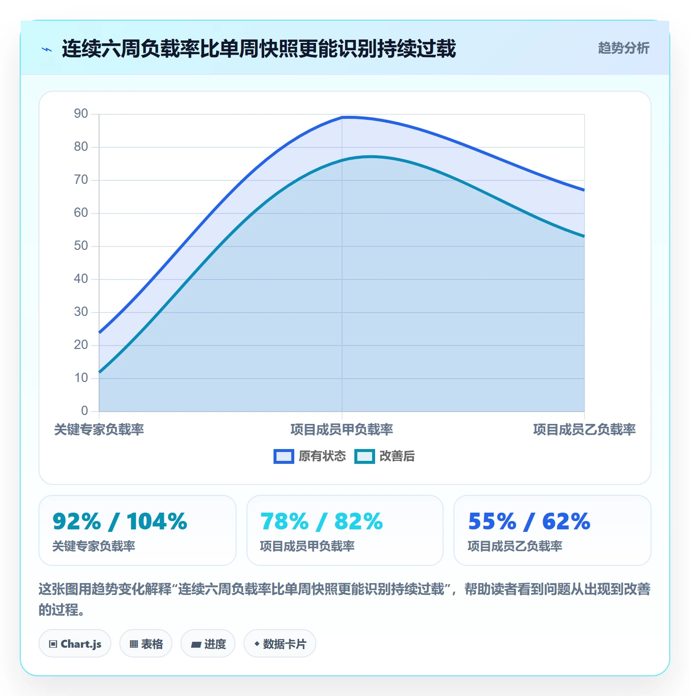 工作负载怎么做?项目成员入门指南:资源负载从0到1