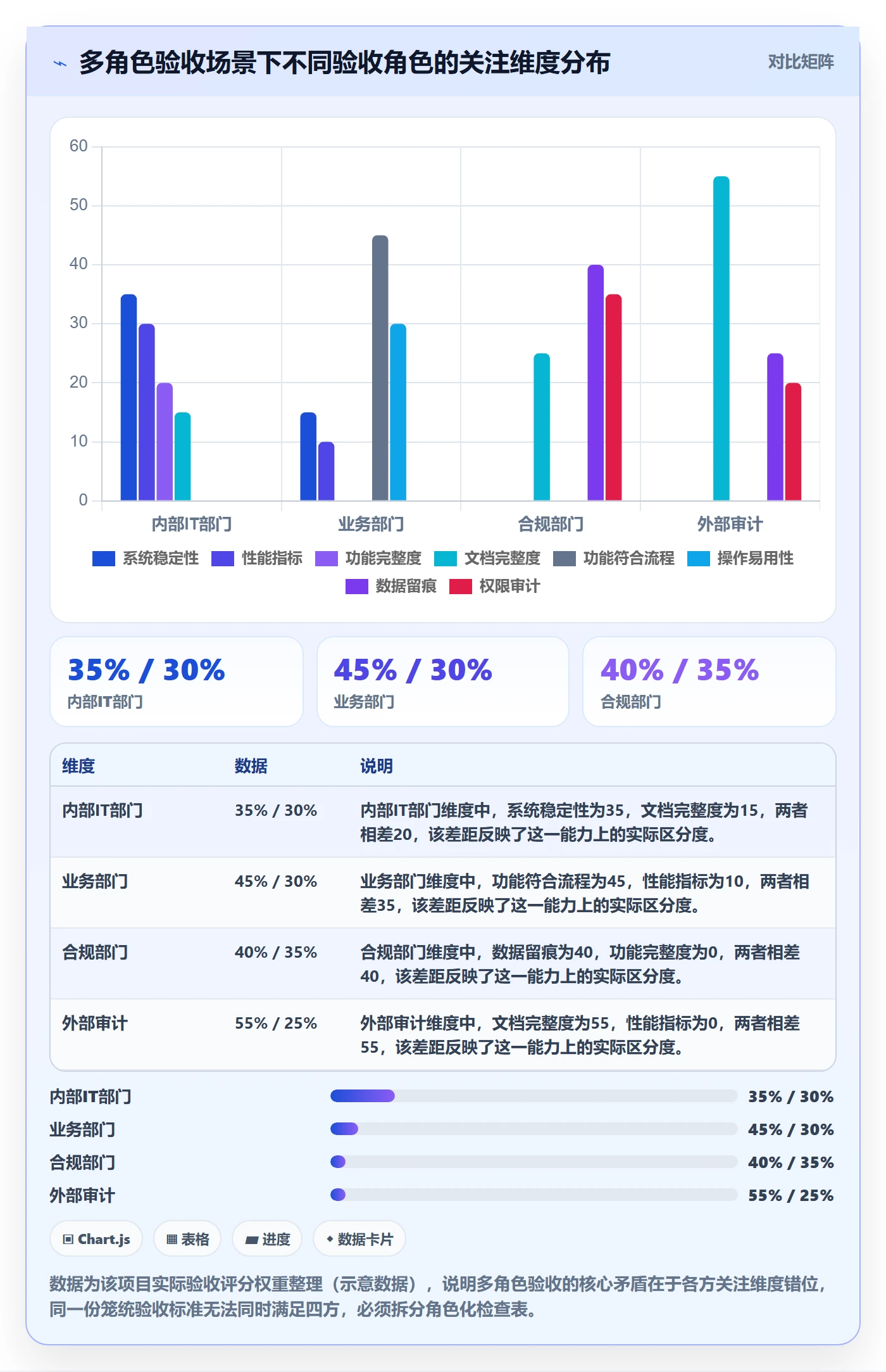 审核管理指南：项目经理如何做好任务验收，入门指南全流程