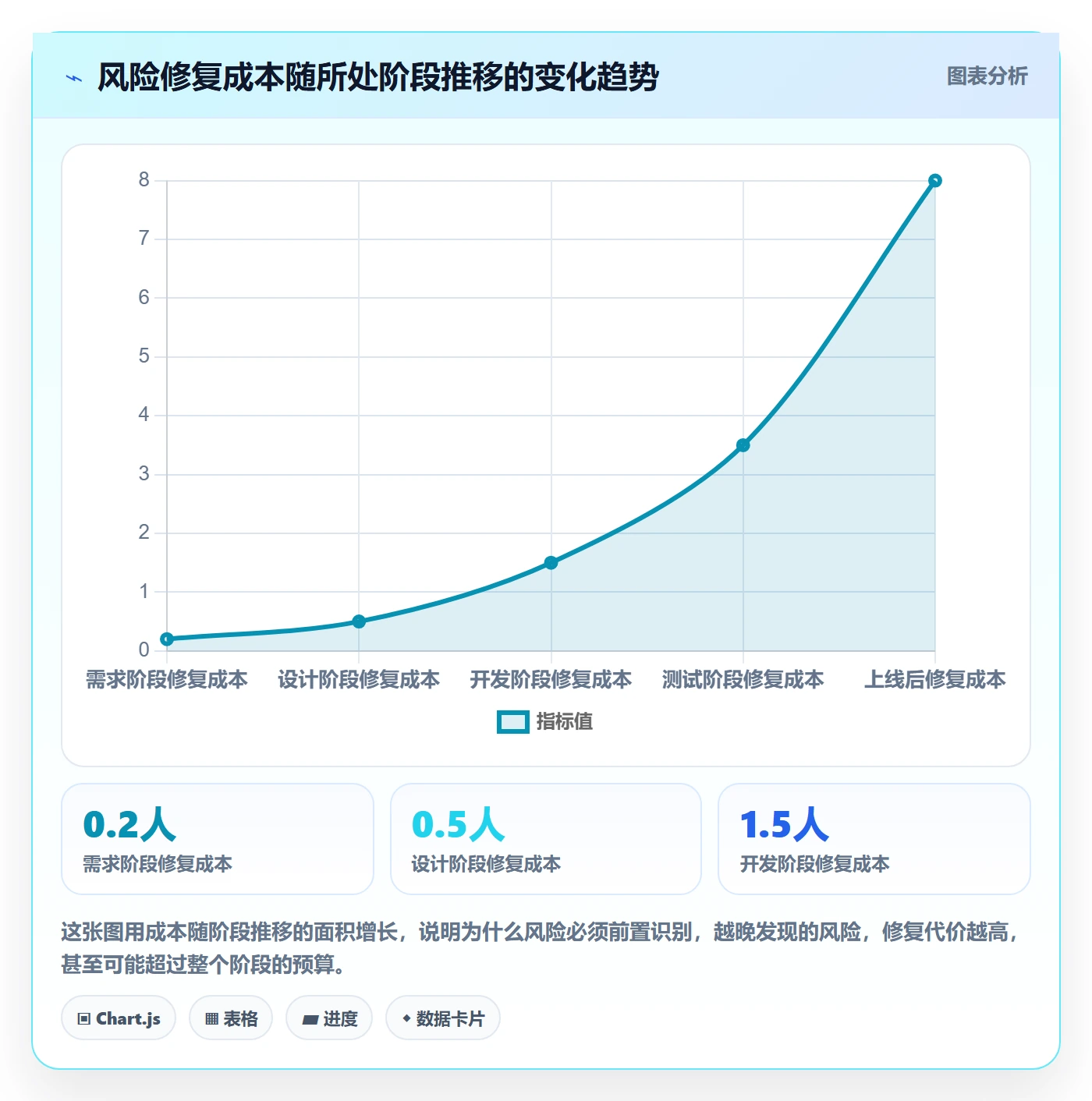 阶段进度实操方法：产品经理提升进度管理效率的风险控制方法与模板