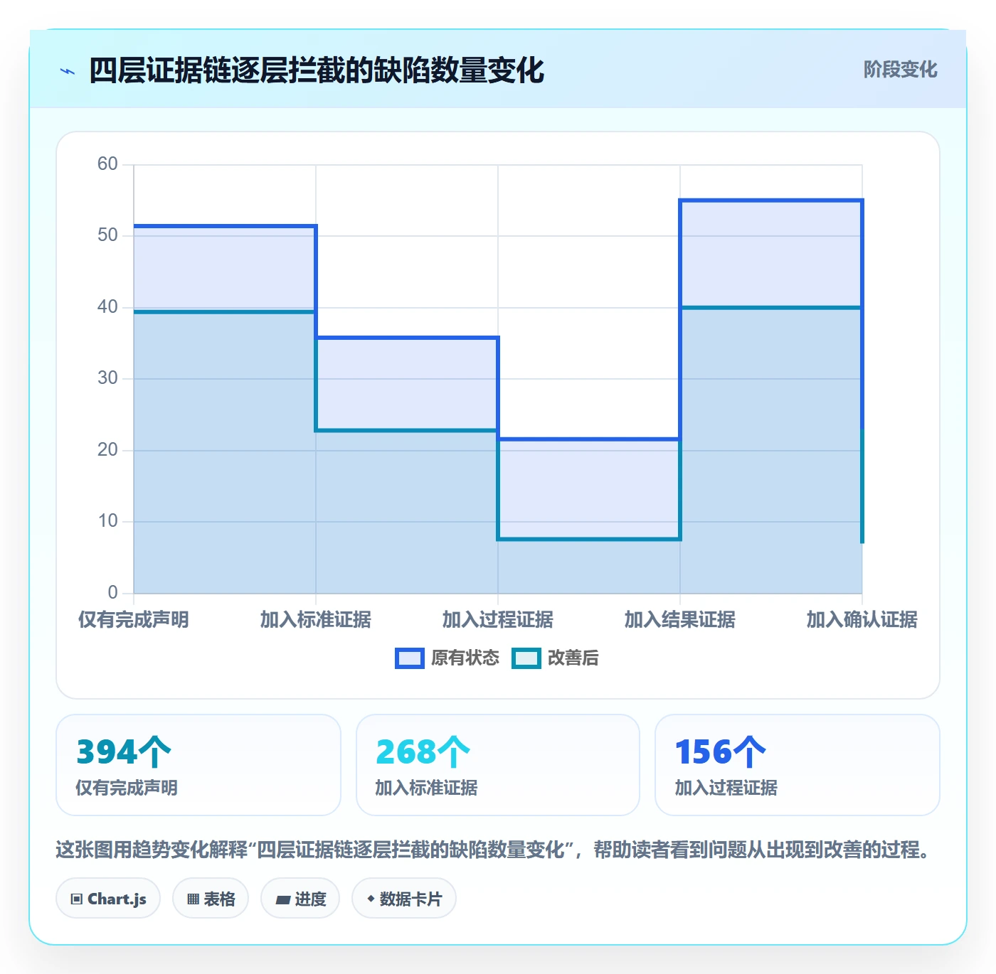 任务验收如何做好确认完成？管理层流程优化与操作步骤