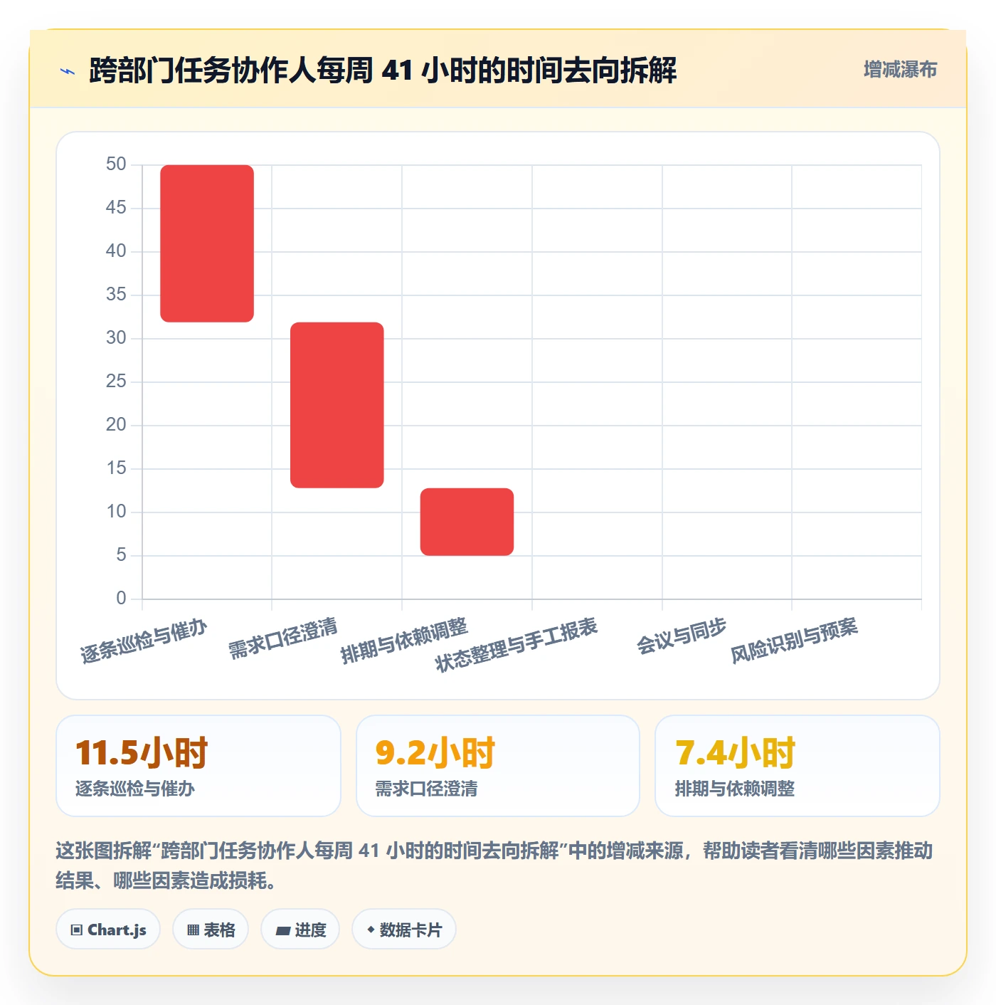 任务管理协作人教程：跨部门团队入门指南，避坑指南