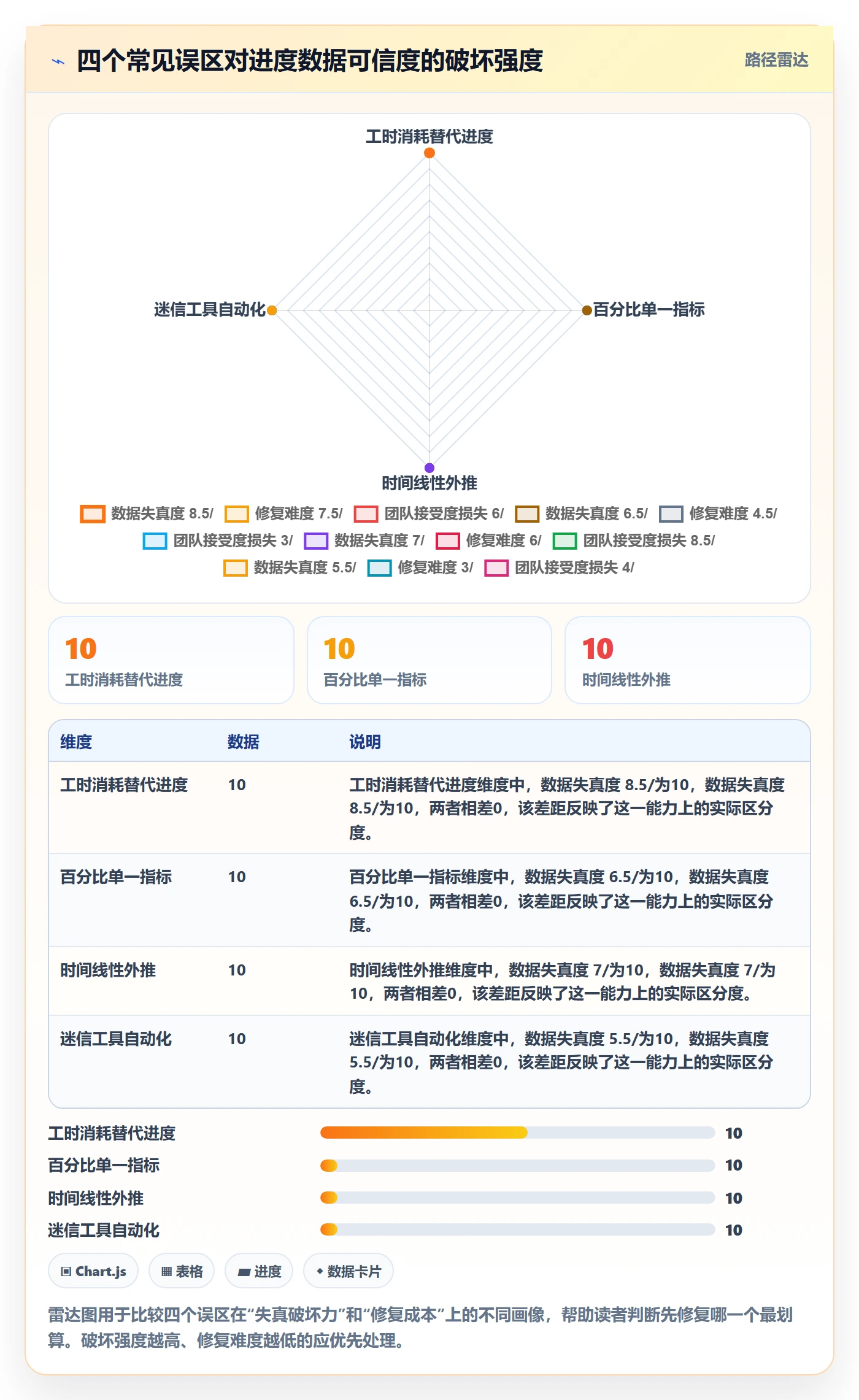 进度管理如何做好实际进度?项目成员最佳实践与操作步骤