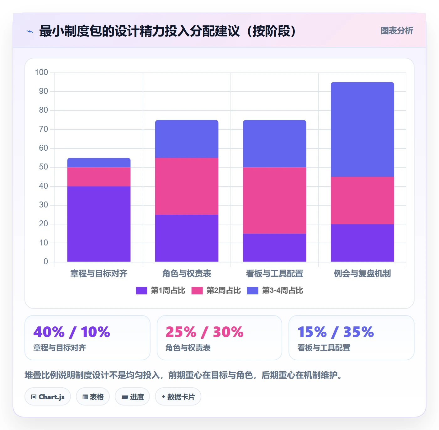 开始怎么做?项目成员制度设计:任务执行从0到1