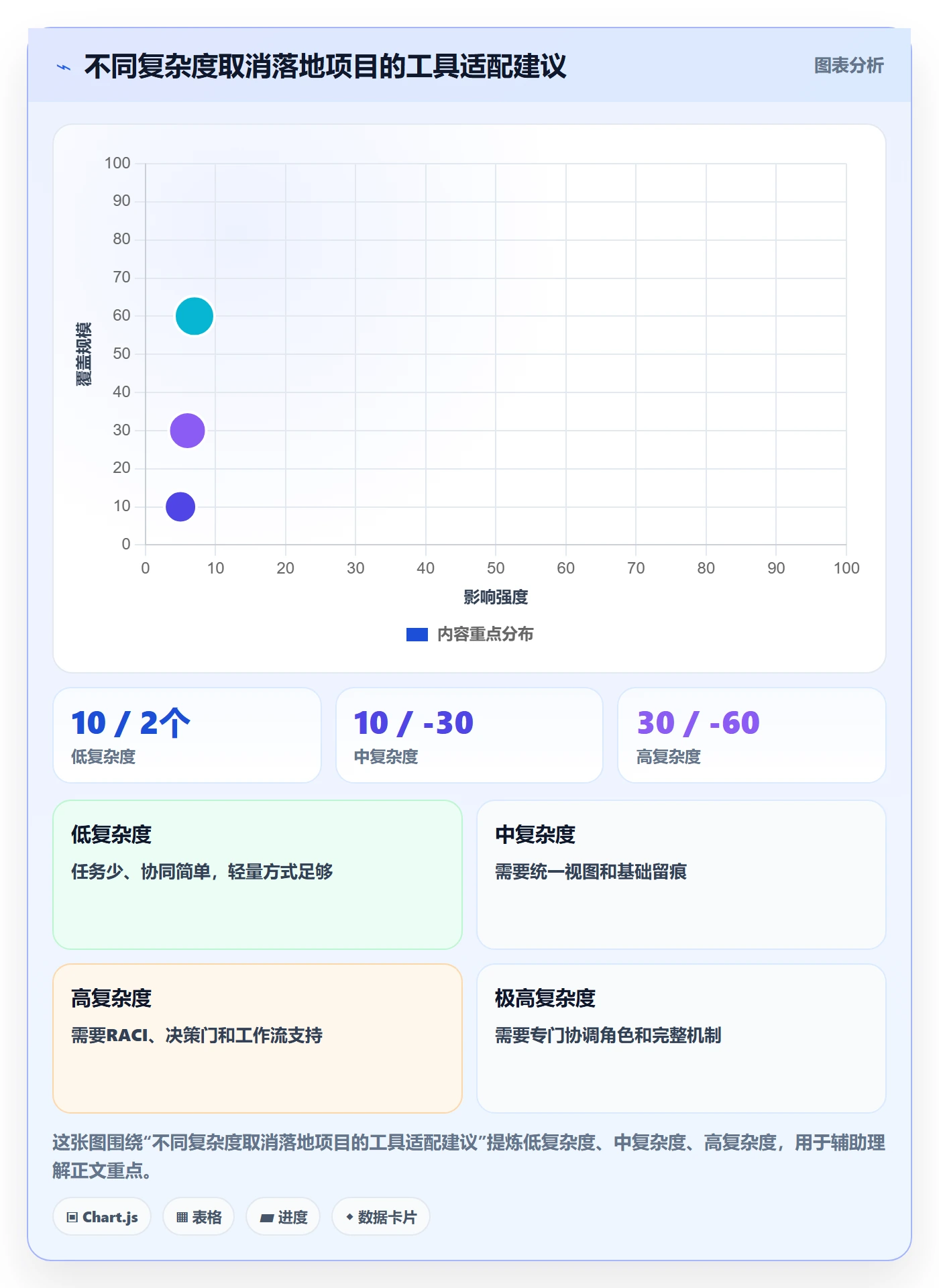 取消落地方案:实施团队开展任务执行的协同管理案例解析