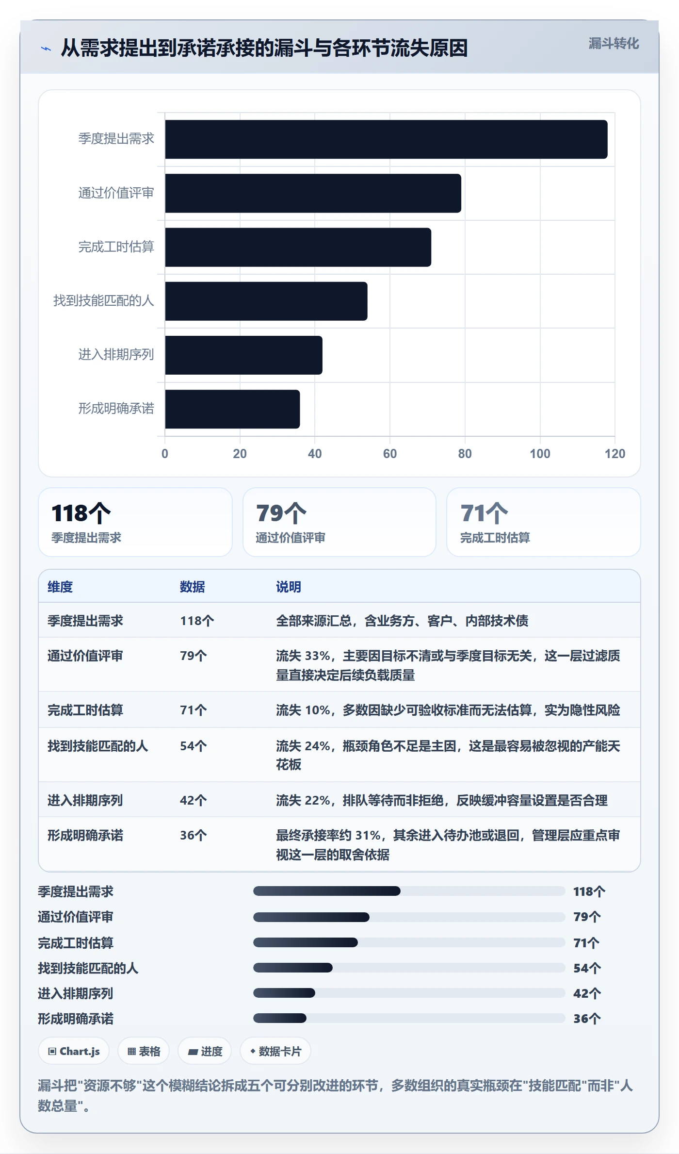 资源负载实操方法：管理层提升人力资源计划效率的最佳实践方法与模板