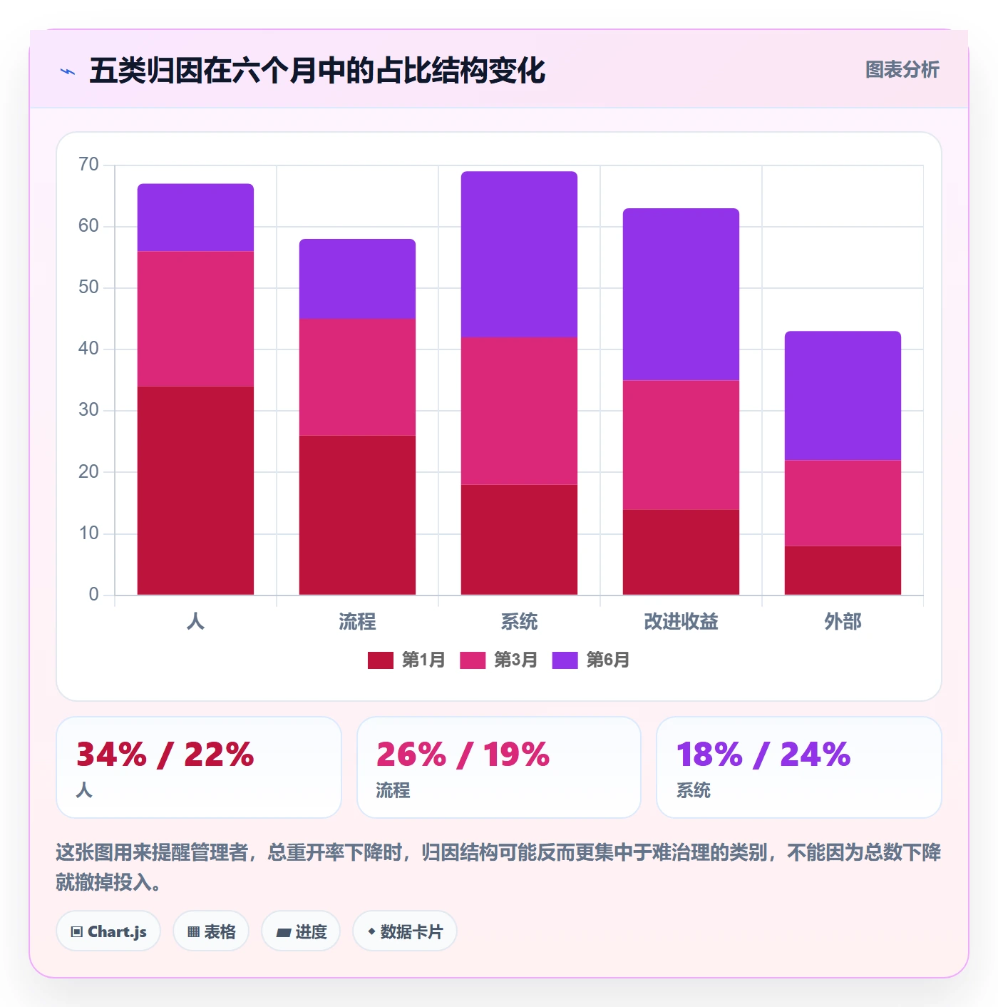 任务执行如何做好重开?企业管理者数据分析与操作步骤