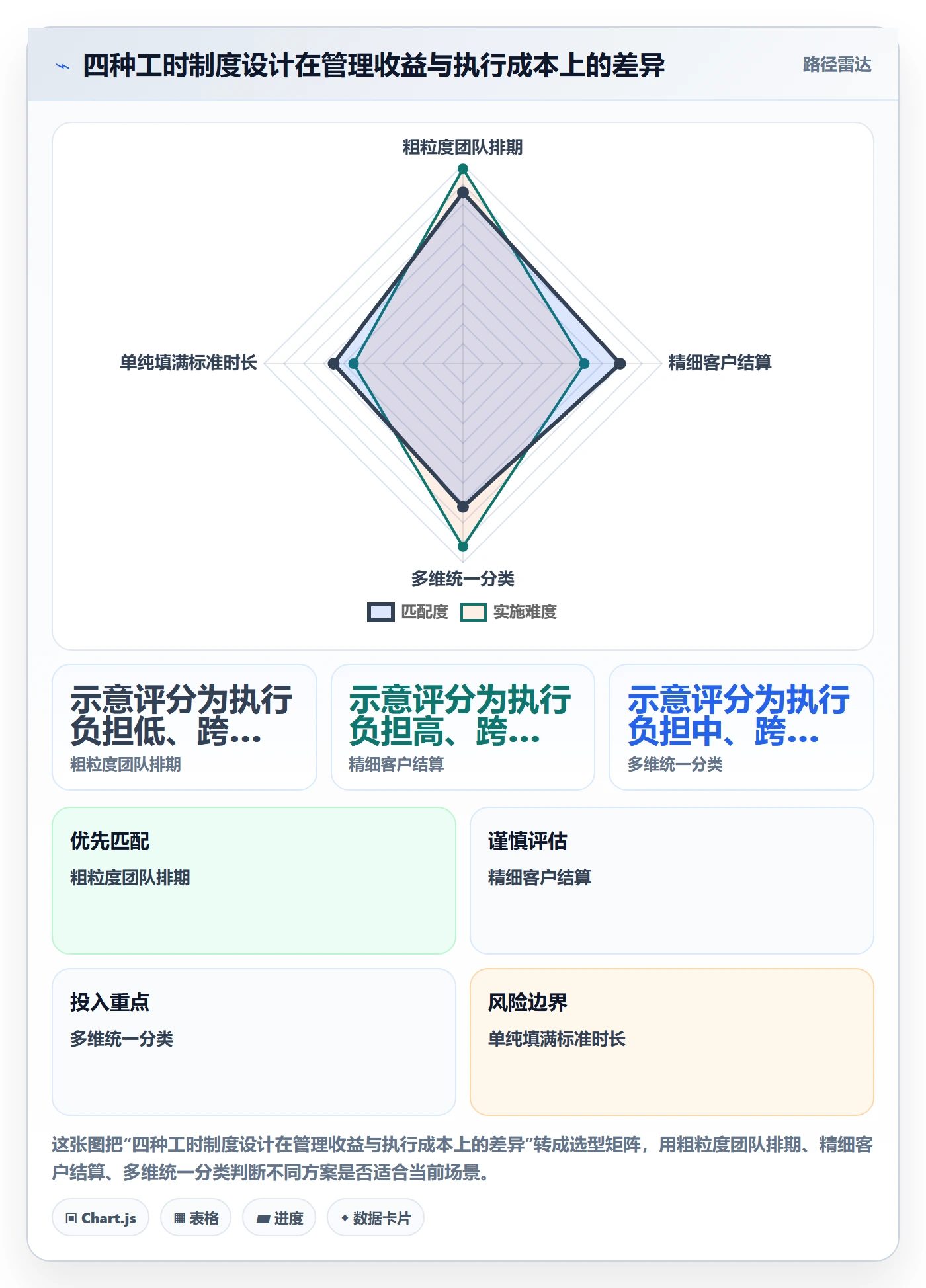 工时最佳实践：实施团队工时管理制度设计，常见问题