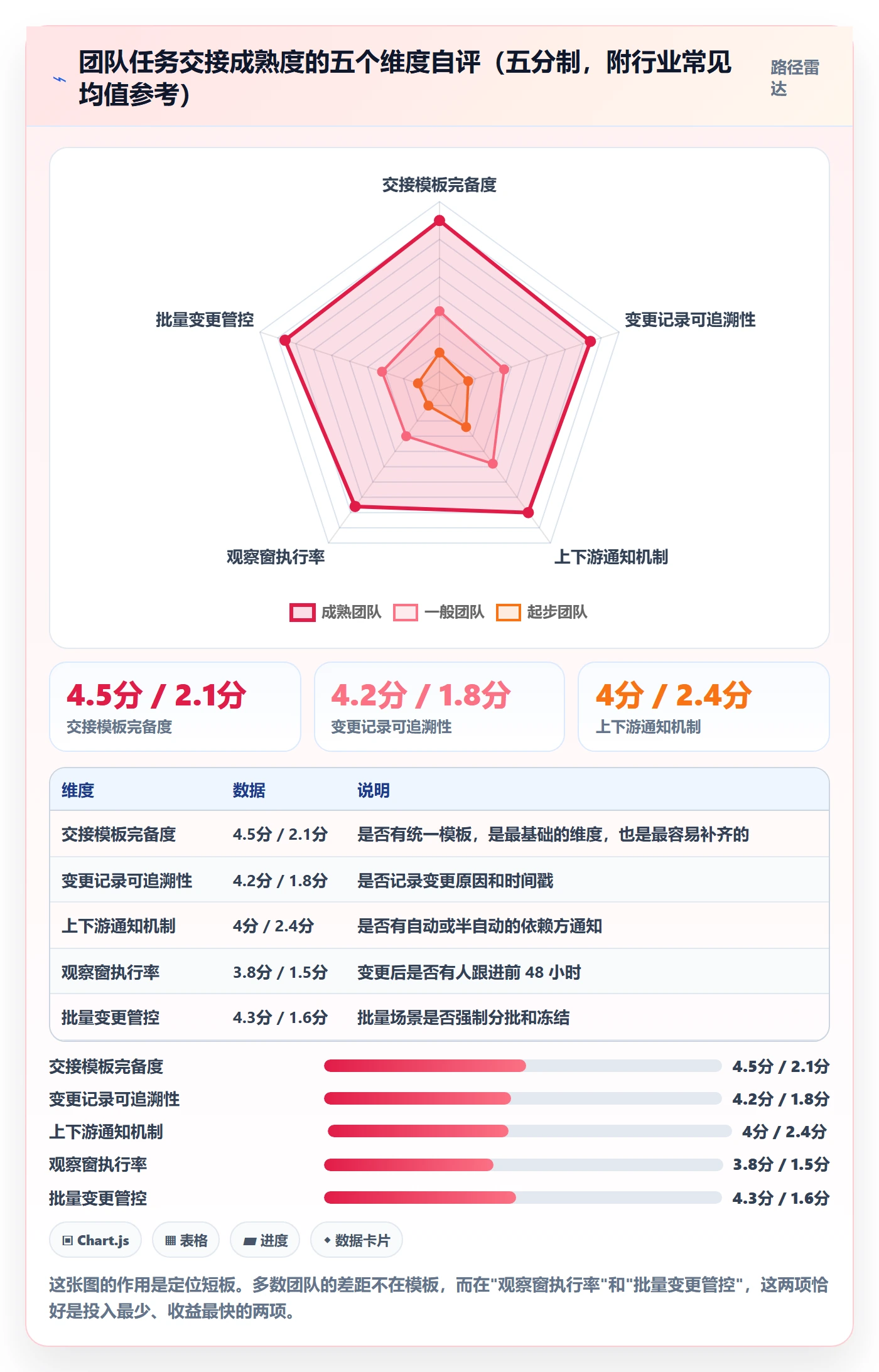 任务负责人变更管理方法大全:项目成员任务分派实操方法落地清单