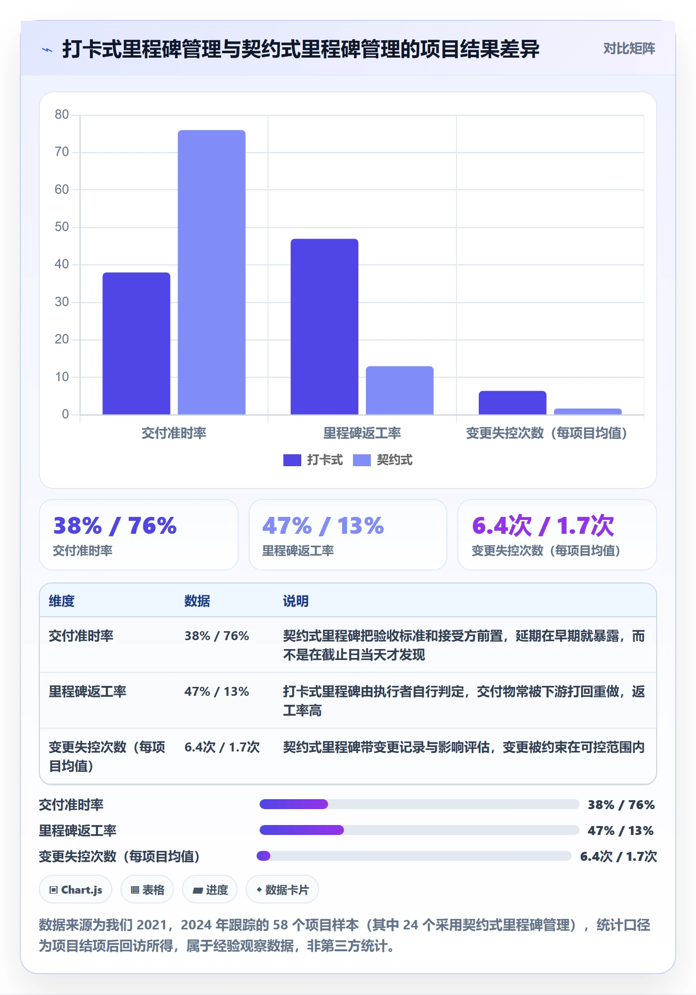 里程碑计划怎么做？项目负责人最佳实践：里程碑从0到1