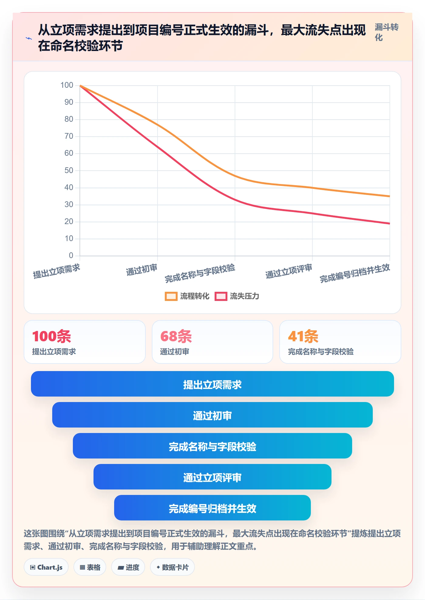项目名称落地方案:企业管理者开展项目立项的协同管理案例解析