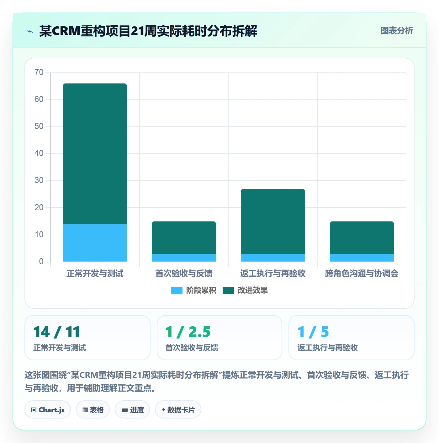 任务验收返工全流程:项目成员协同管理与一文讲清