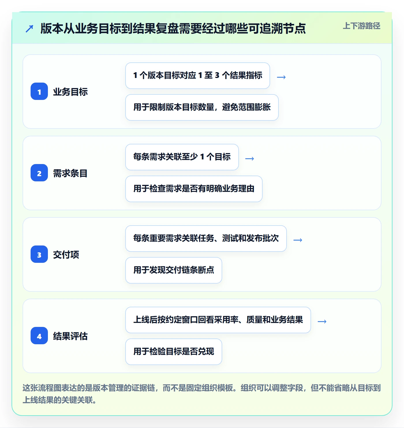 版本内容管理指南：企业管理者如何做好版本管理，数据分析全流程