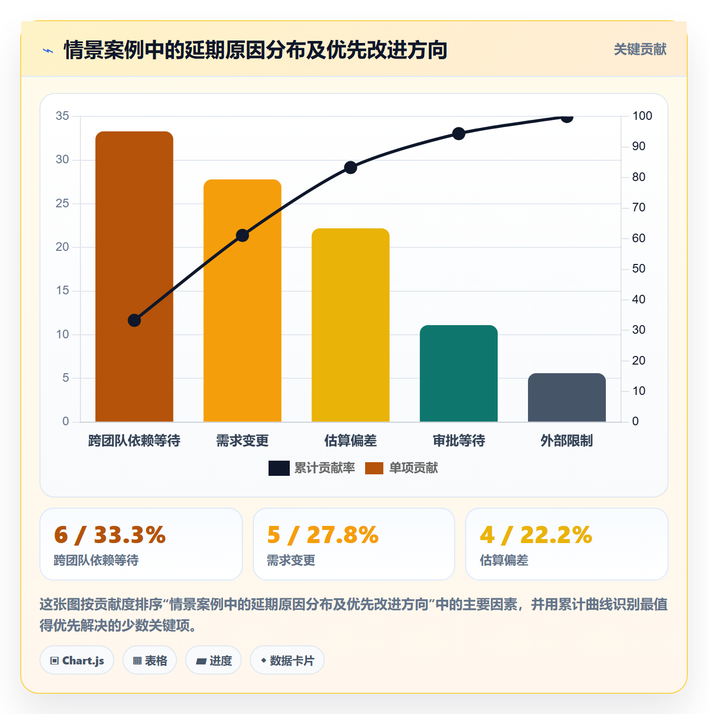 超期流程与规范：管理层延期管理入门指南关键指标