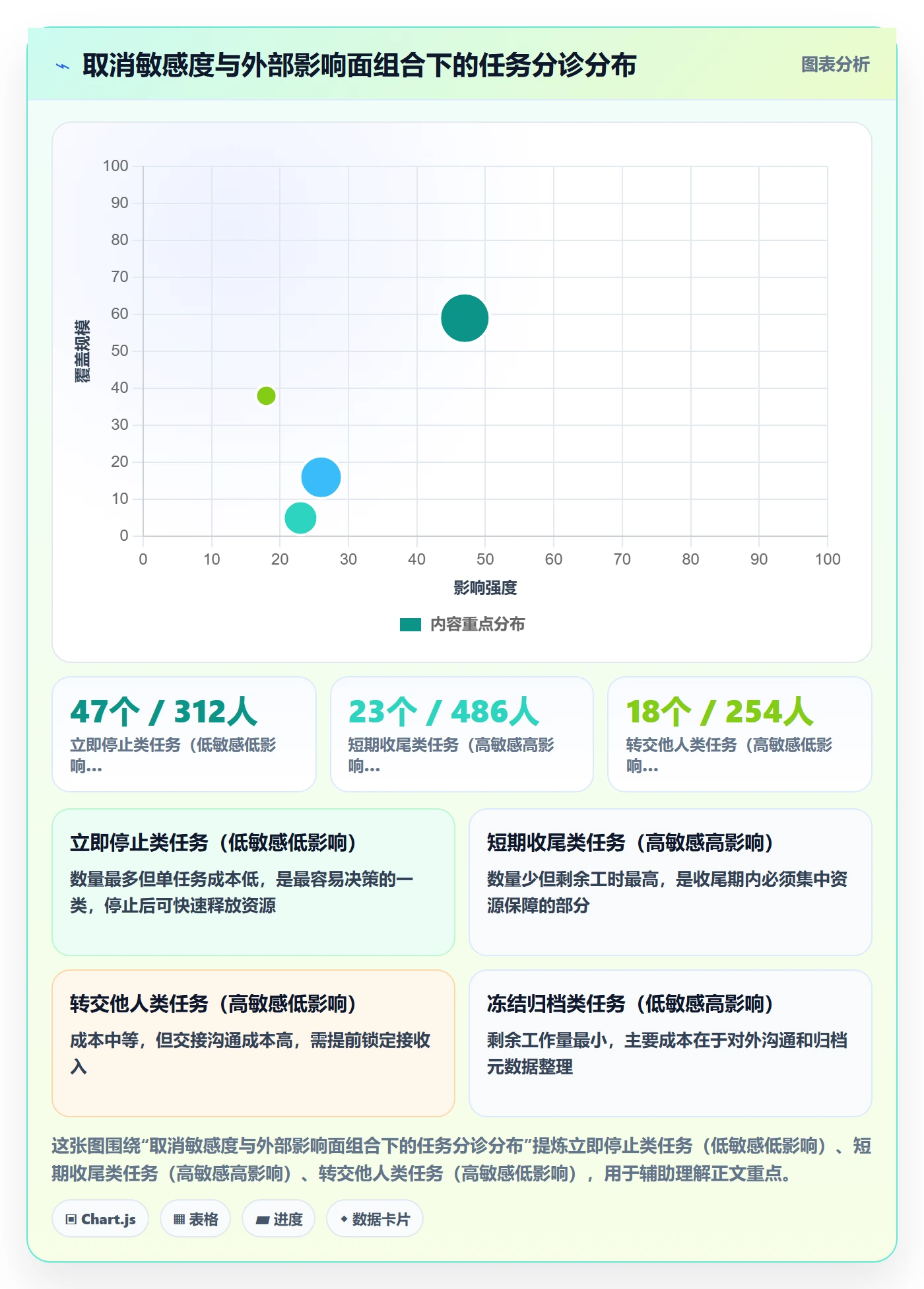 取消落地方案:项目成员开展任务执行的数据分析案例解析