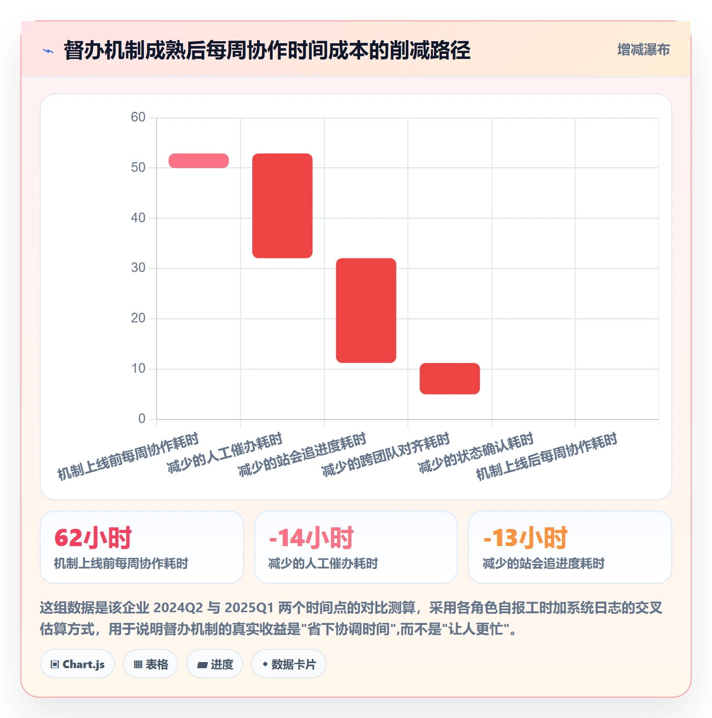 督办管理指南：项目经理如何做好任务提醒，实操方法全流程