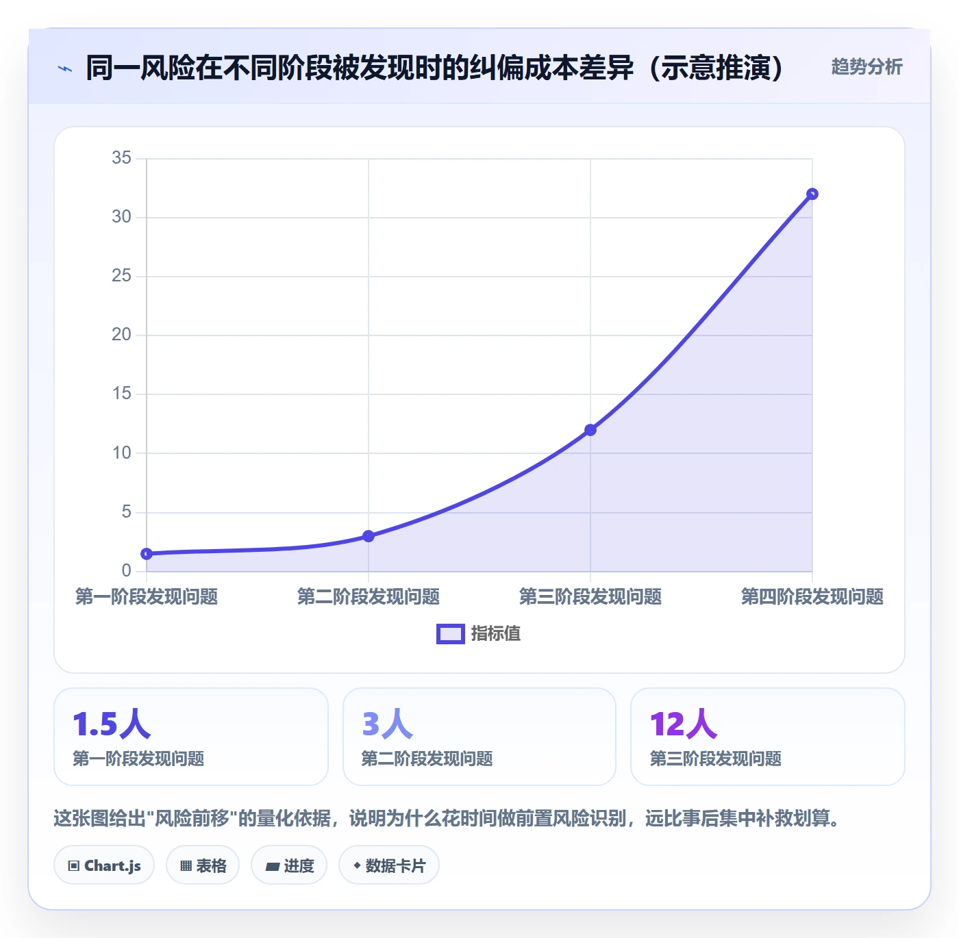 阶段进度落地方案:项目负责人开展进度管理的风险控制案例解析