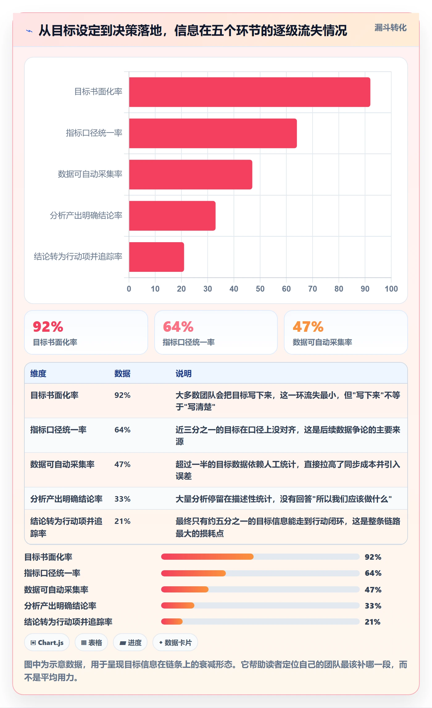 项目目标最佳实践:产品经理项目目标数据分析,常见问题