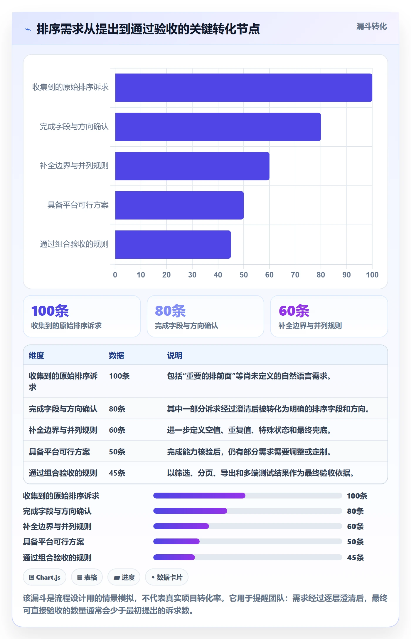 列表视图排序教程:实施团队实操方法,避坑指南