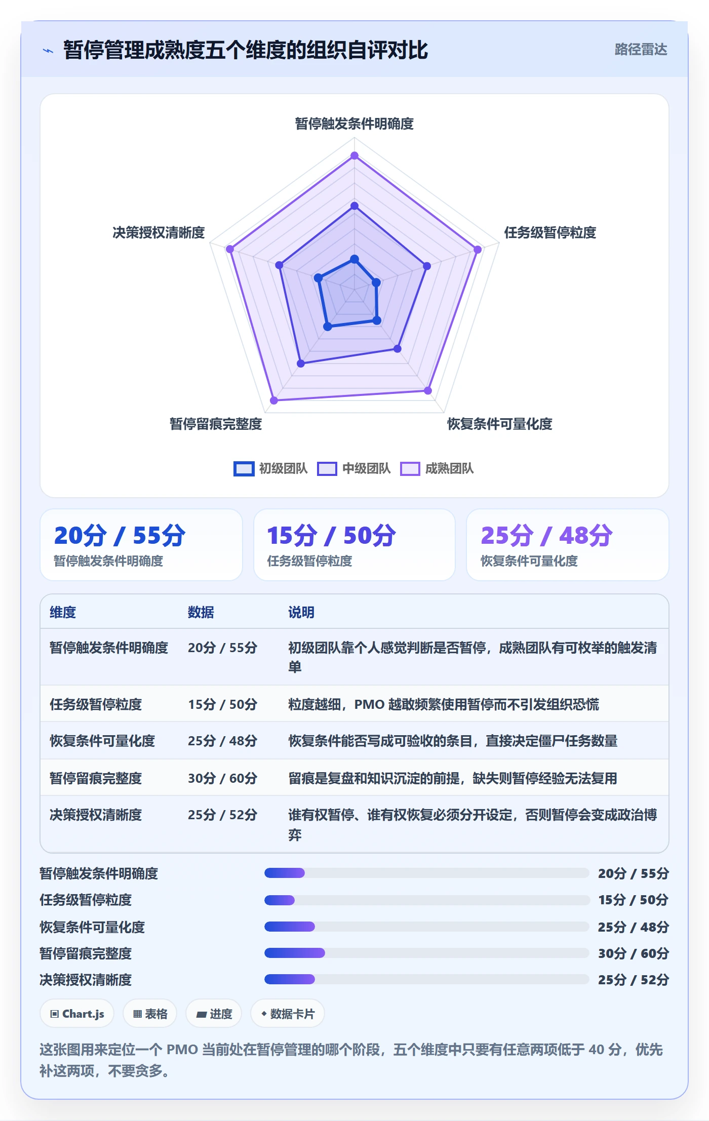 暂停管理指南：PMO如何做好任务执行，最佳实践全流程