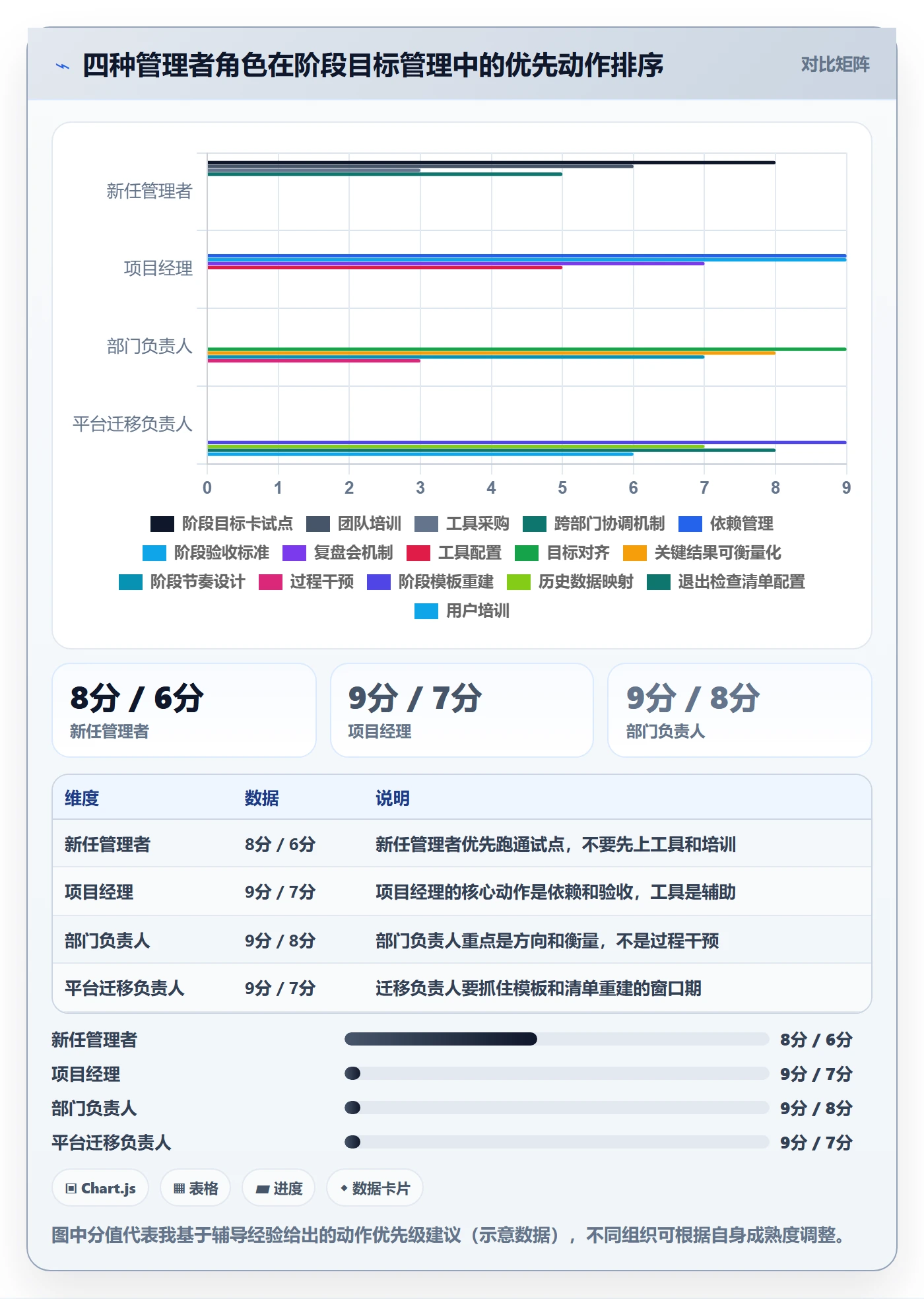 阶段目标管理方法大全:企业管理者项目目标效率提升落地清单