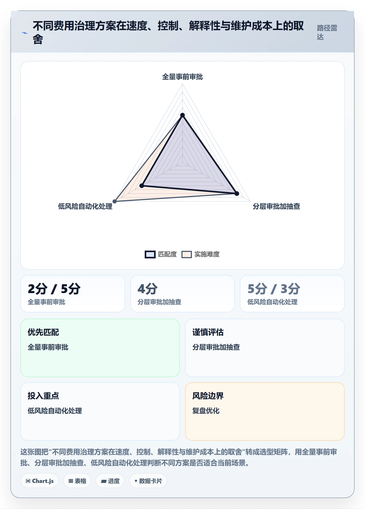费用流程与规范:跨部门团队成本管理实操方法关键指标