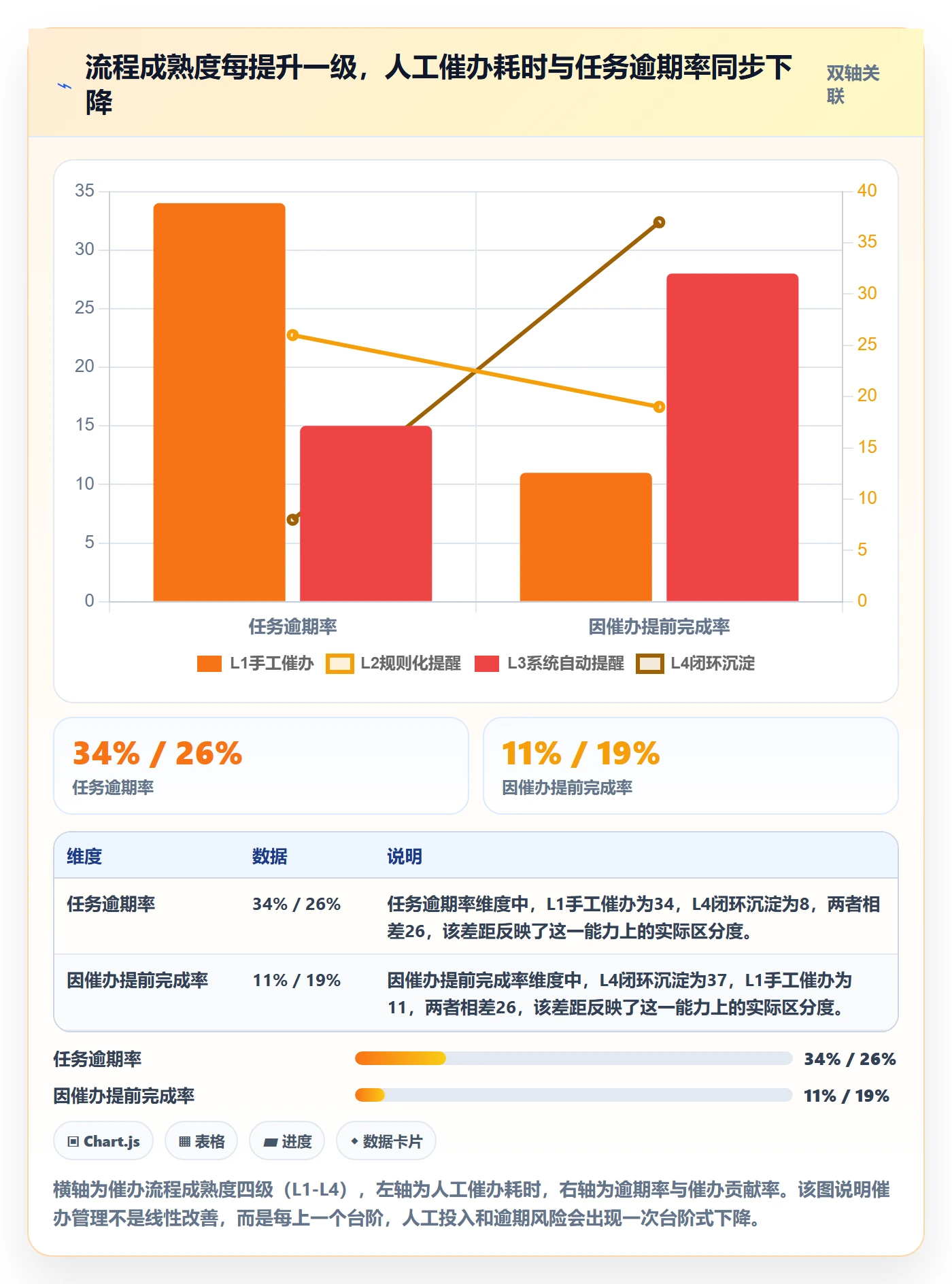 催办管理方法大全：PMO任务提醒流程优化落地清单