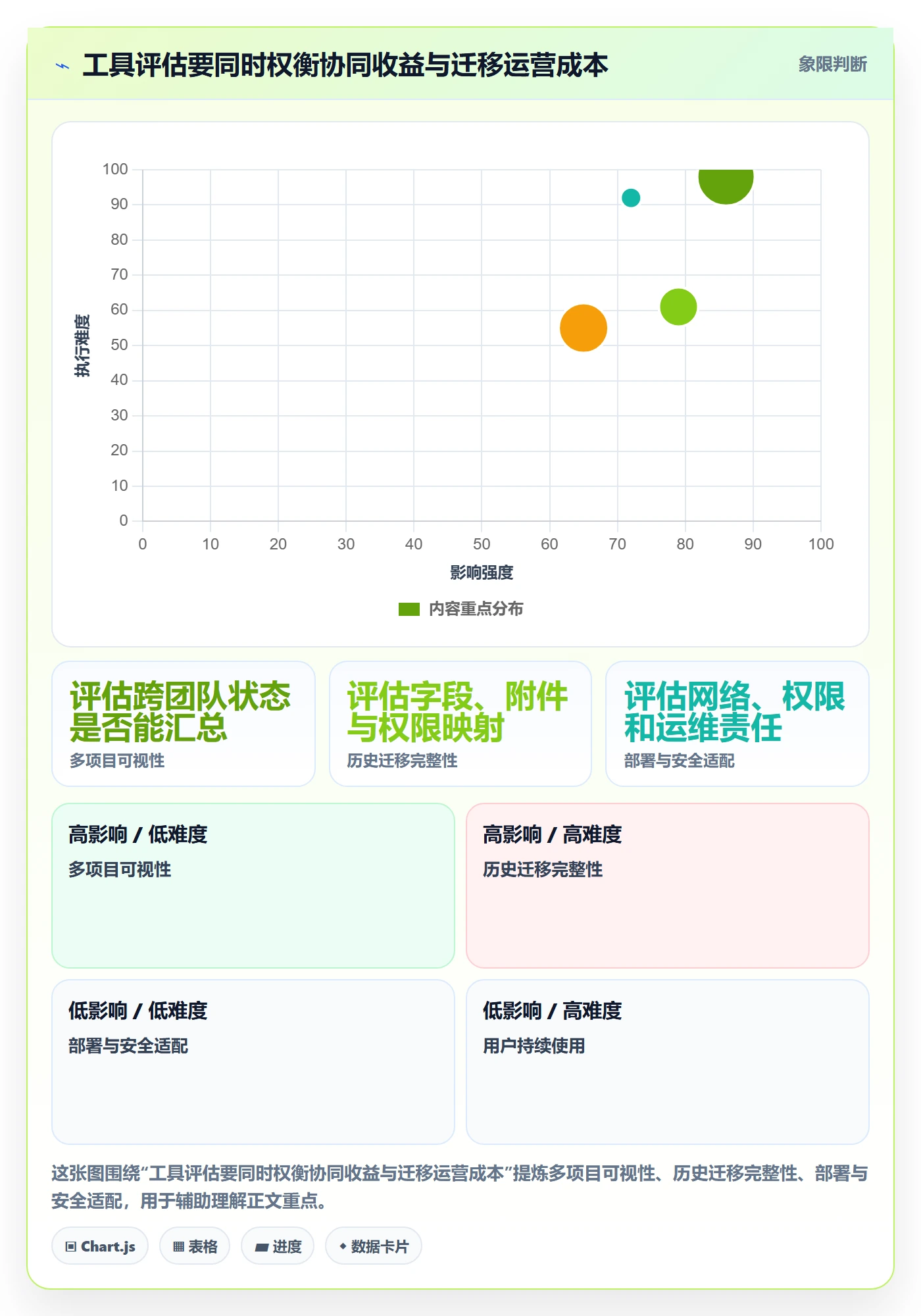 迭代最佳实践：PMO敏捷项目协同管理，常见问题